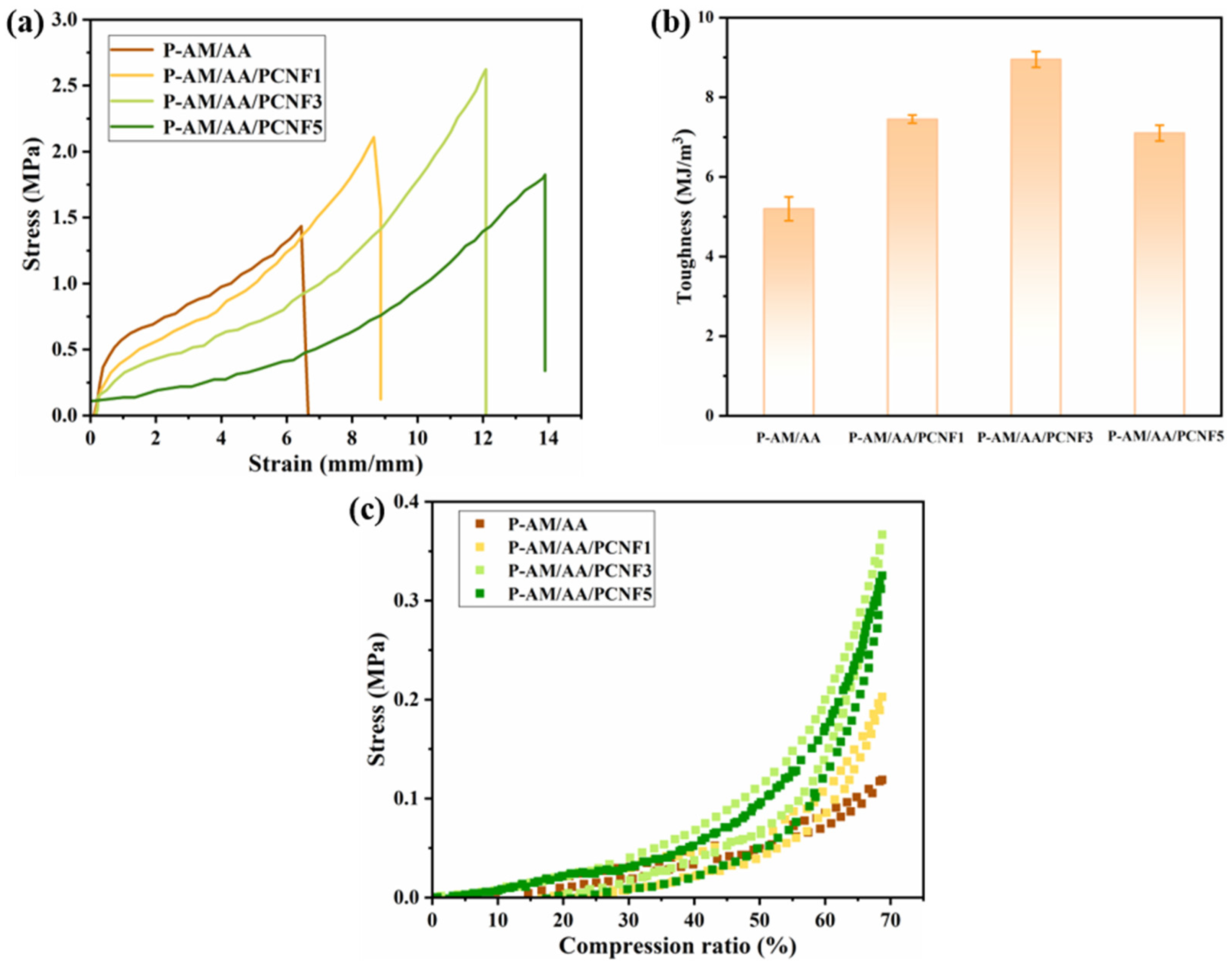 Processes 13 03743 g006