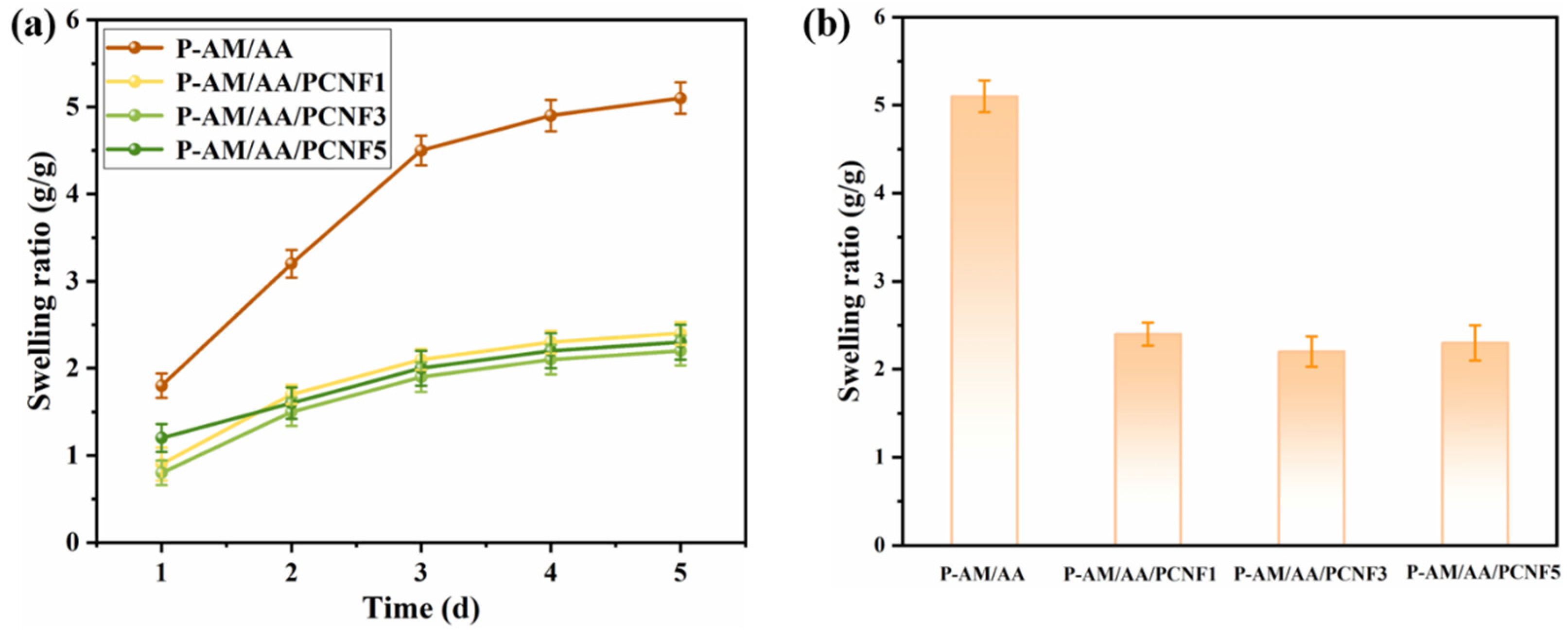 Processes 13 03743 g007