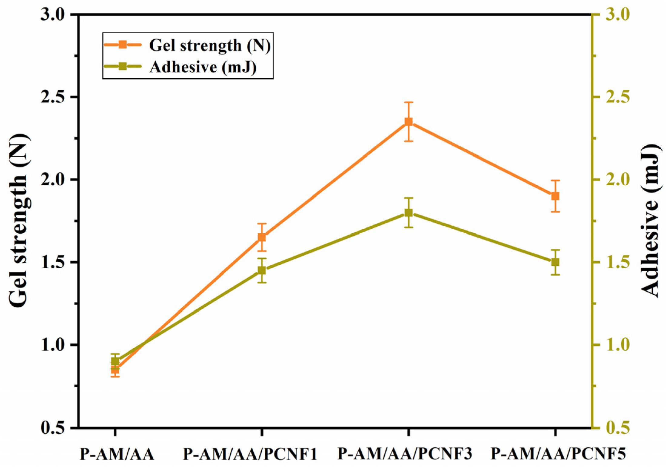 Processes 13 03743 g008