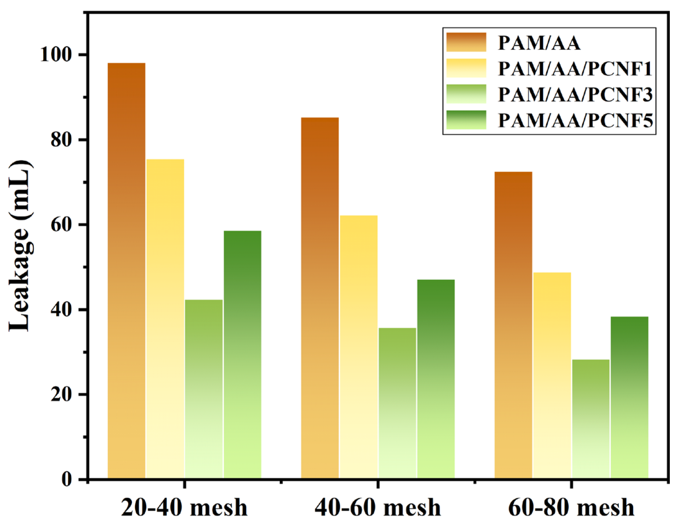 Processes 13 03743 g009