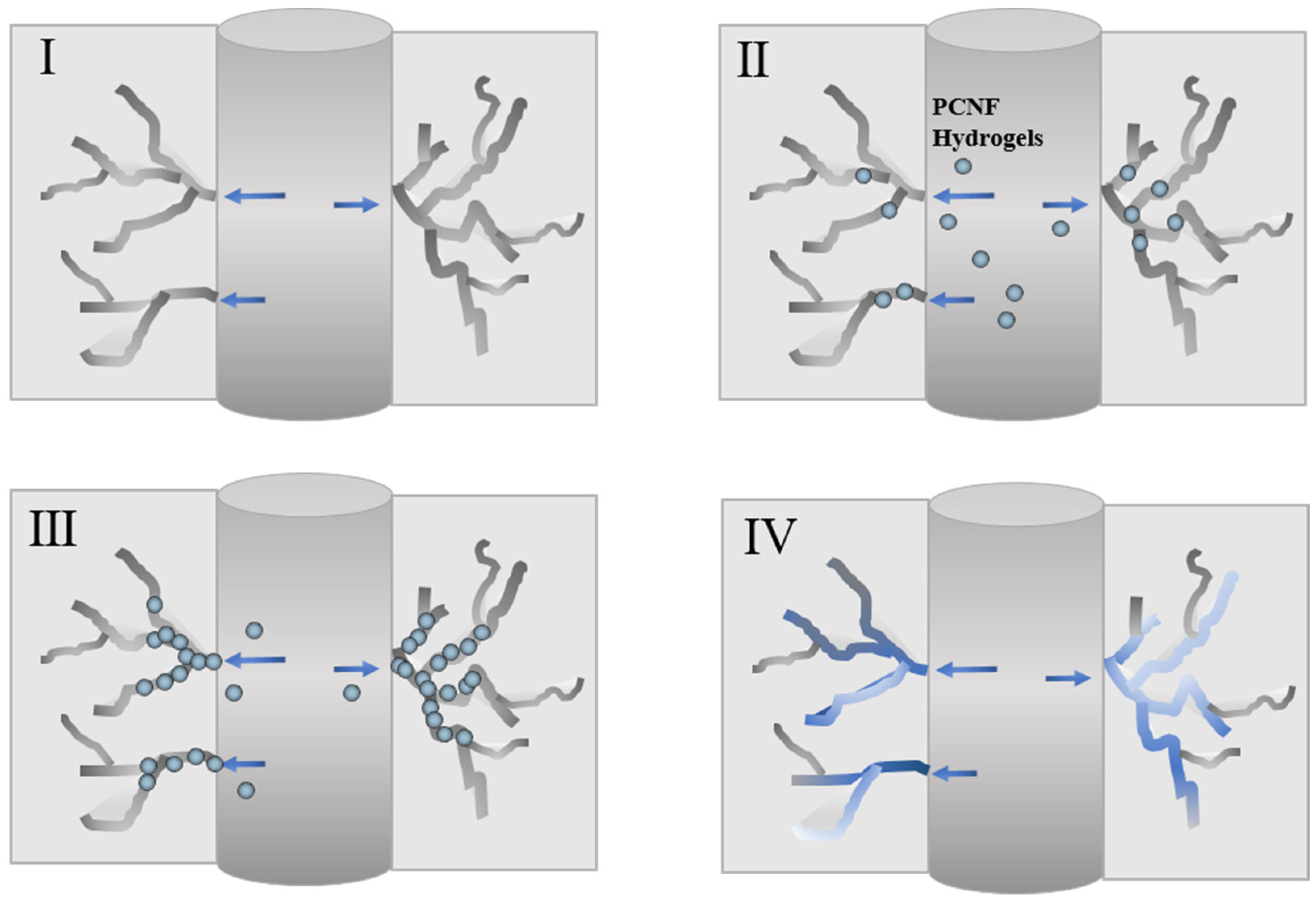 Processes 13 03743 g010