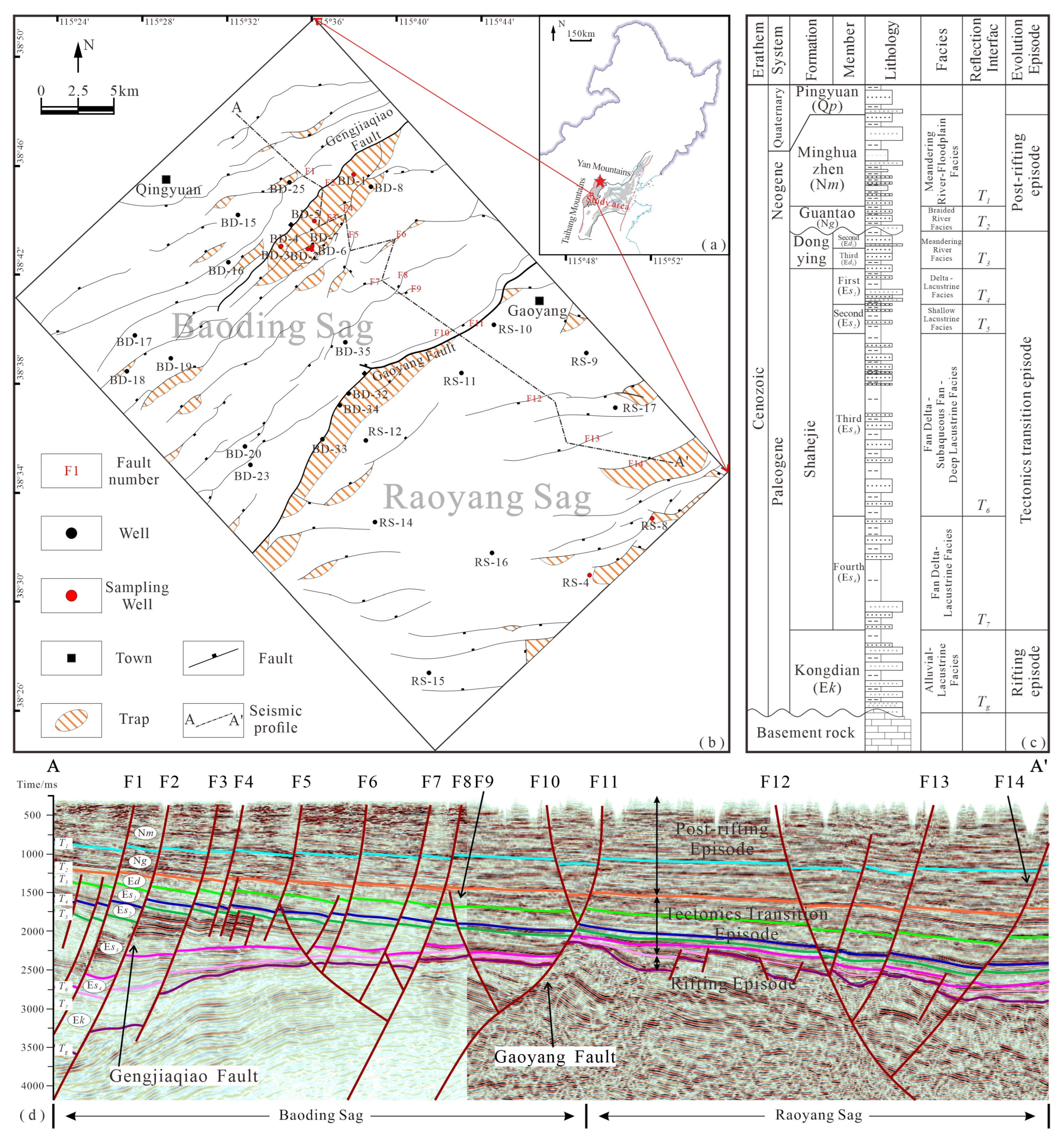 Processes 13 03744 g001