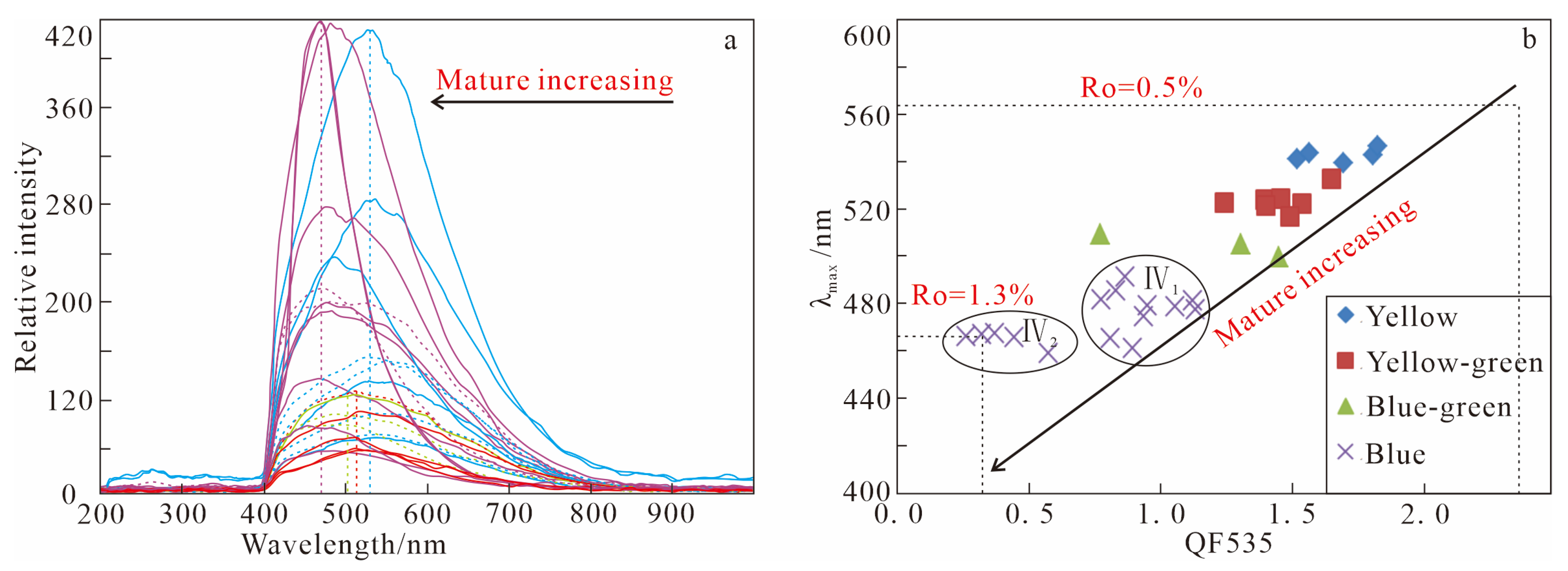 Processes 13 03744 g004