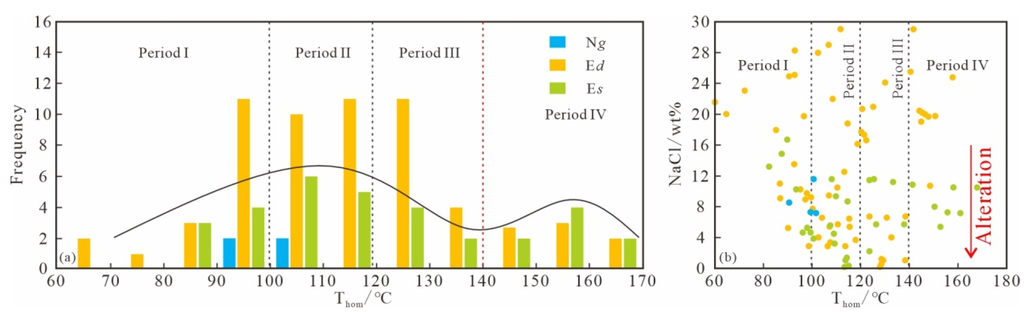 Processes 13 03744 g005