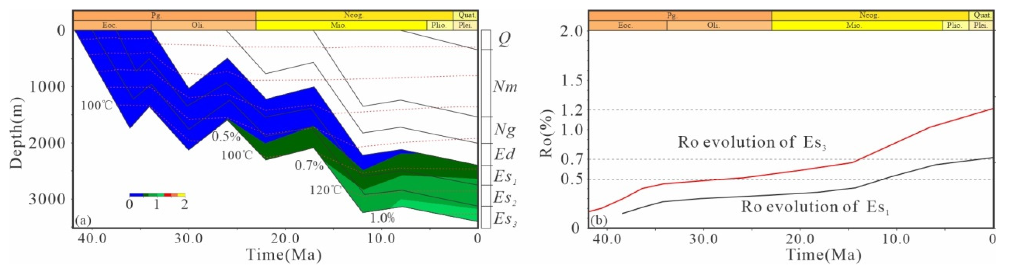 Processes 13 03744 g006