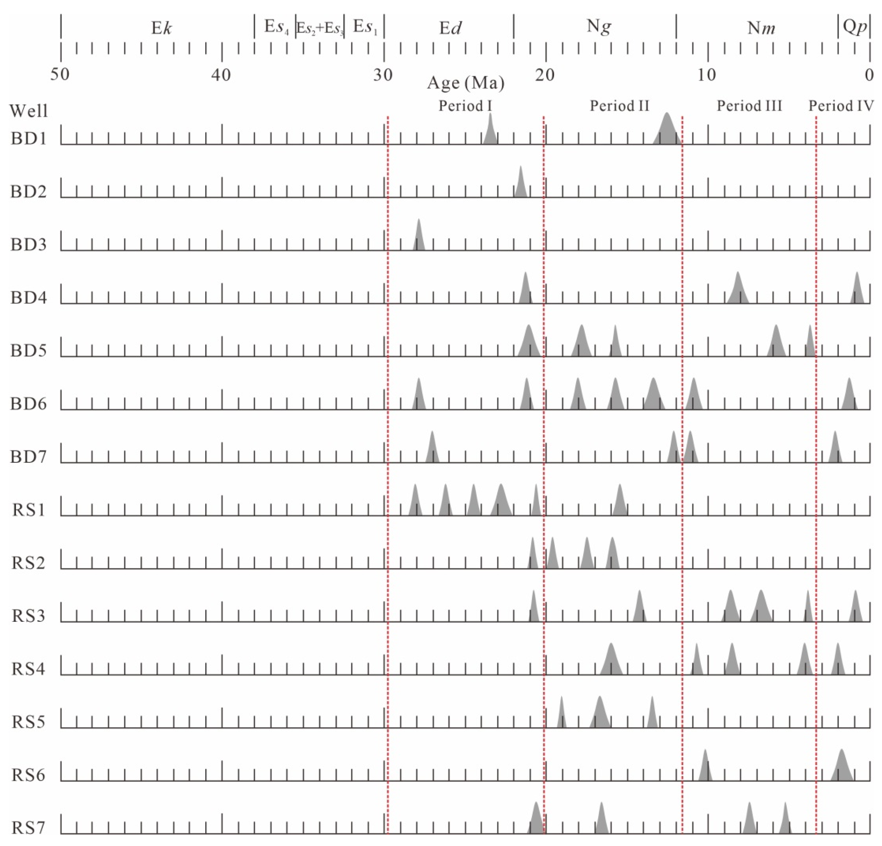 Processes 13 03744 g009