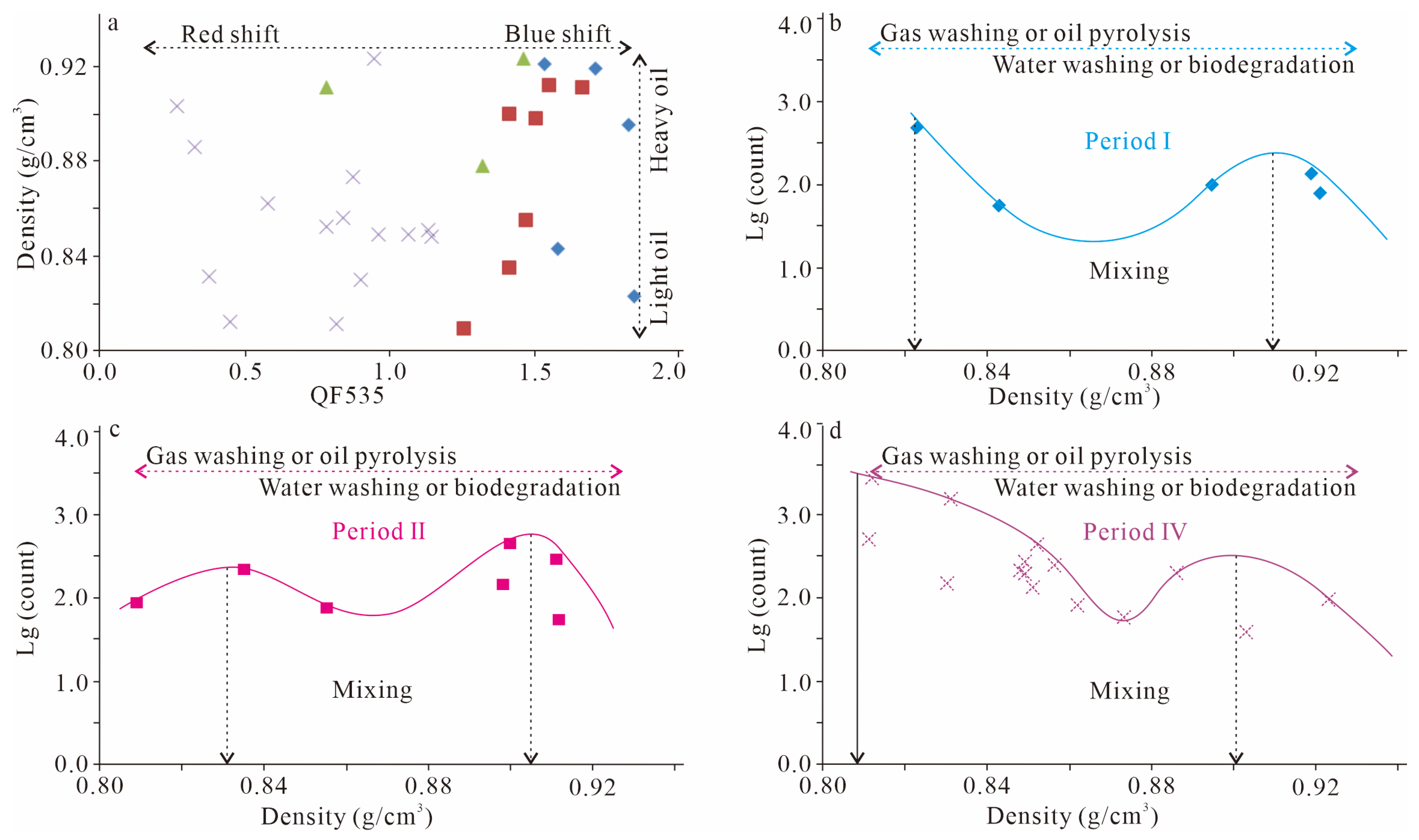 Processes 13 03744 g010