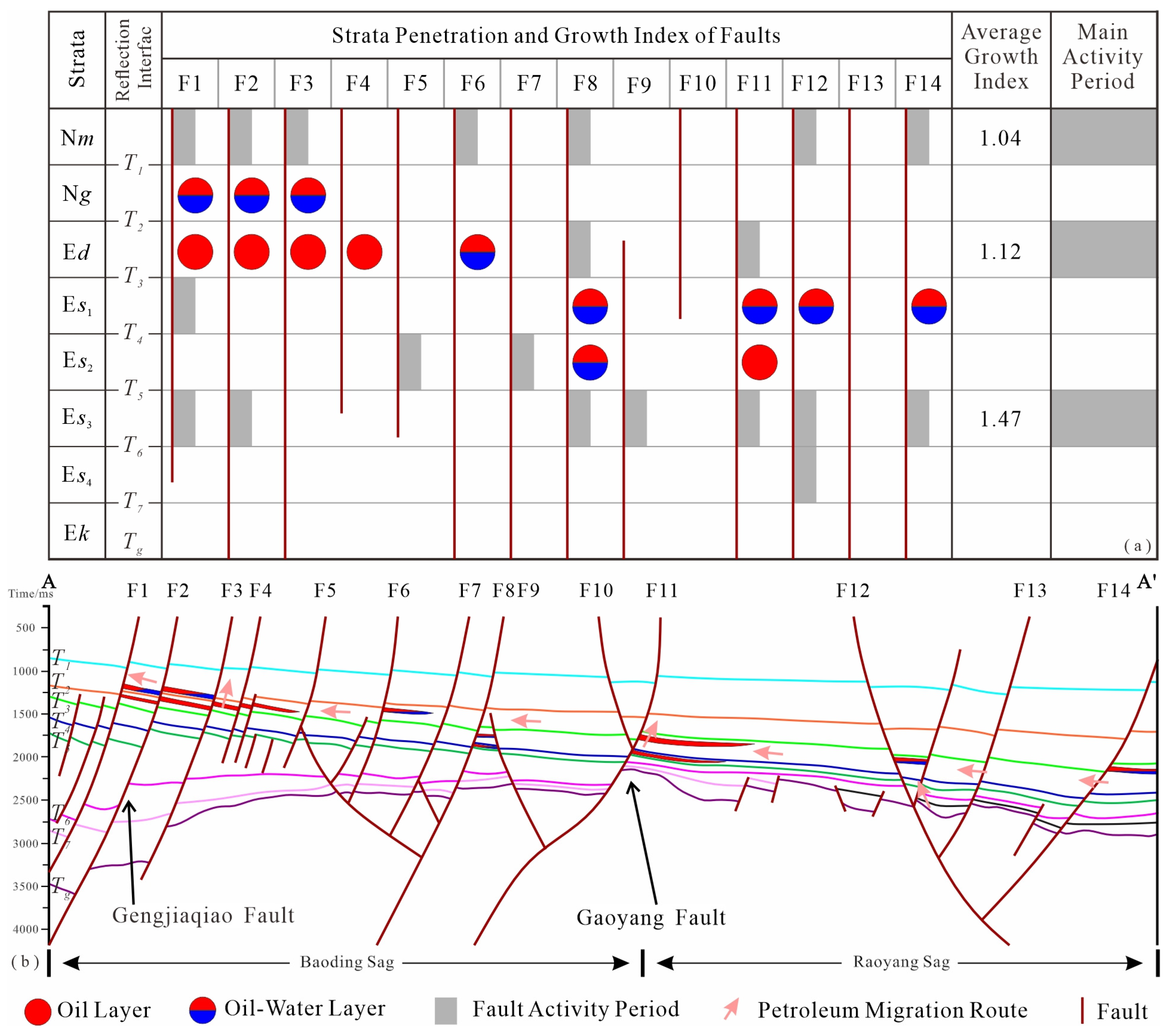 Processes 13 03744 g011