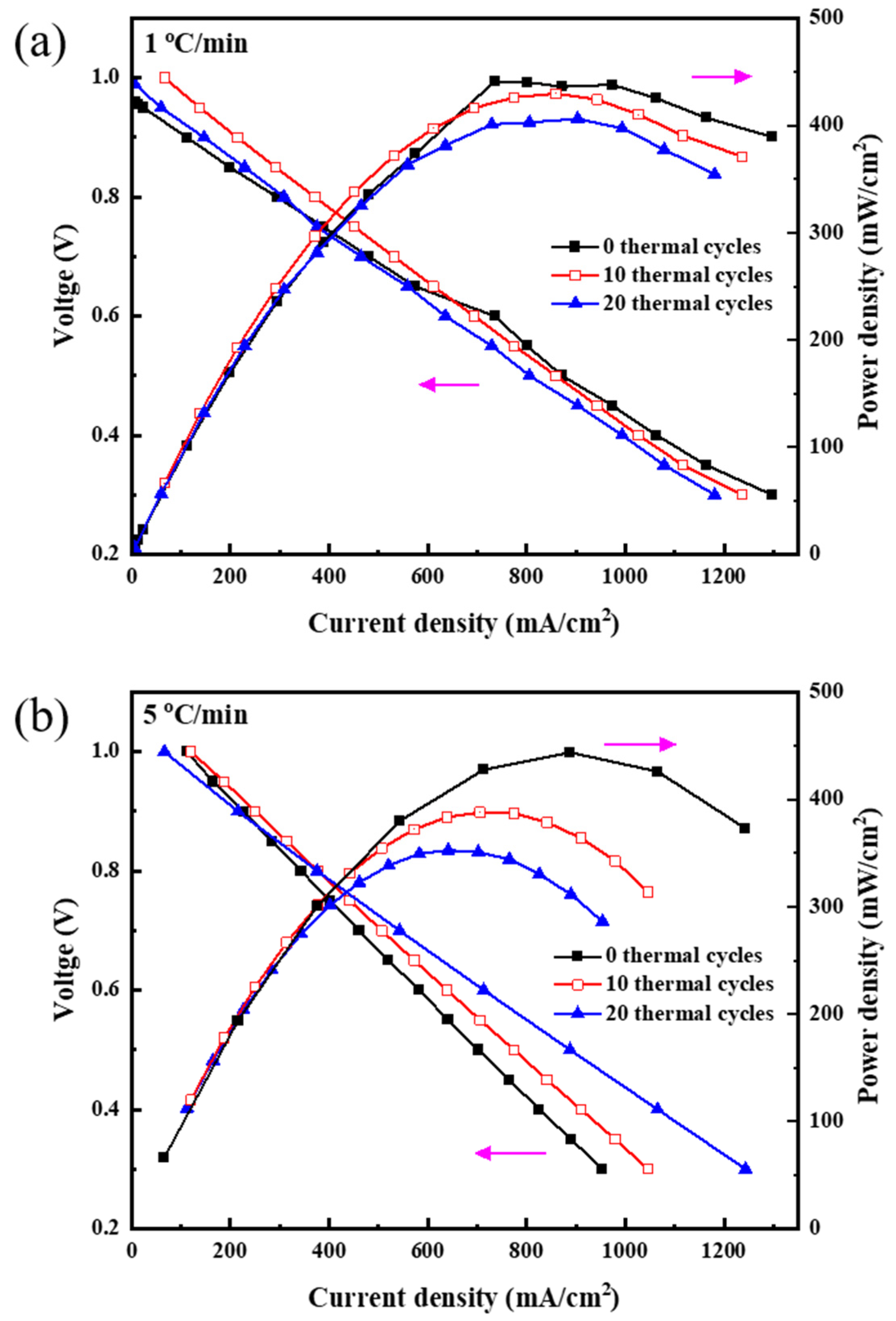 Processes 13 03747 g003