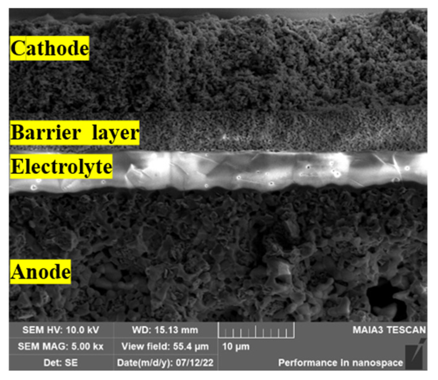Processes 13 03747 g005