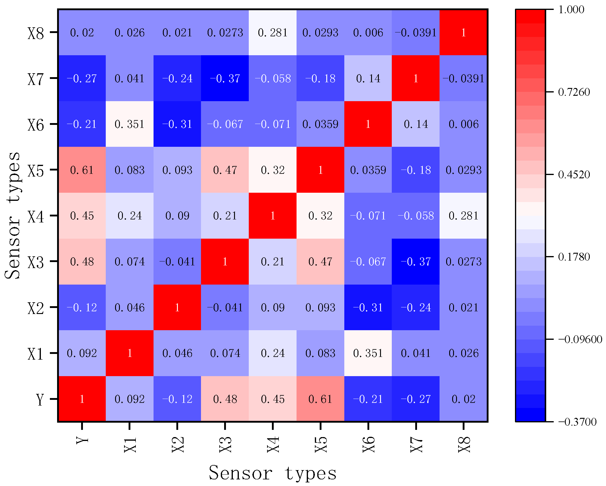 Processes 13 03748 g002