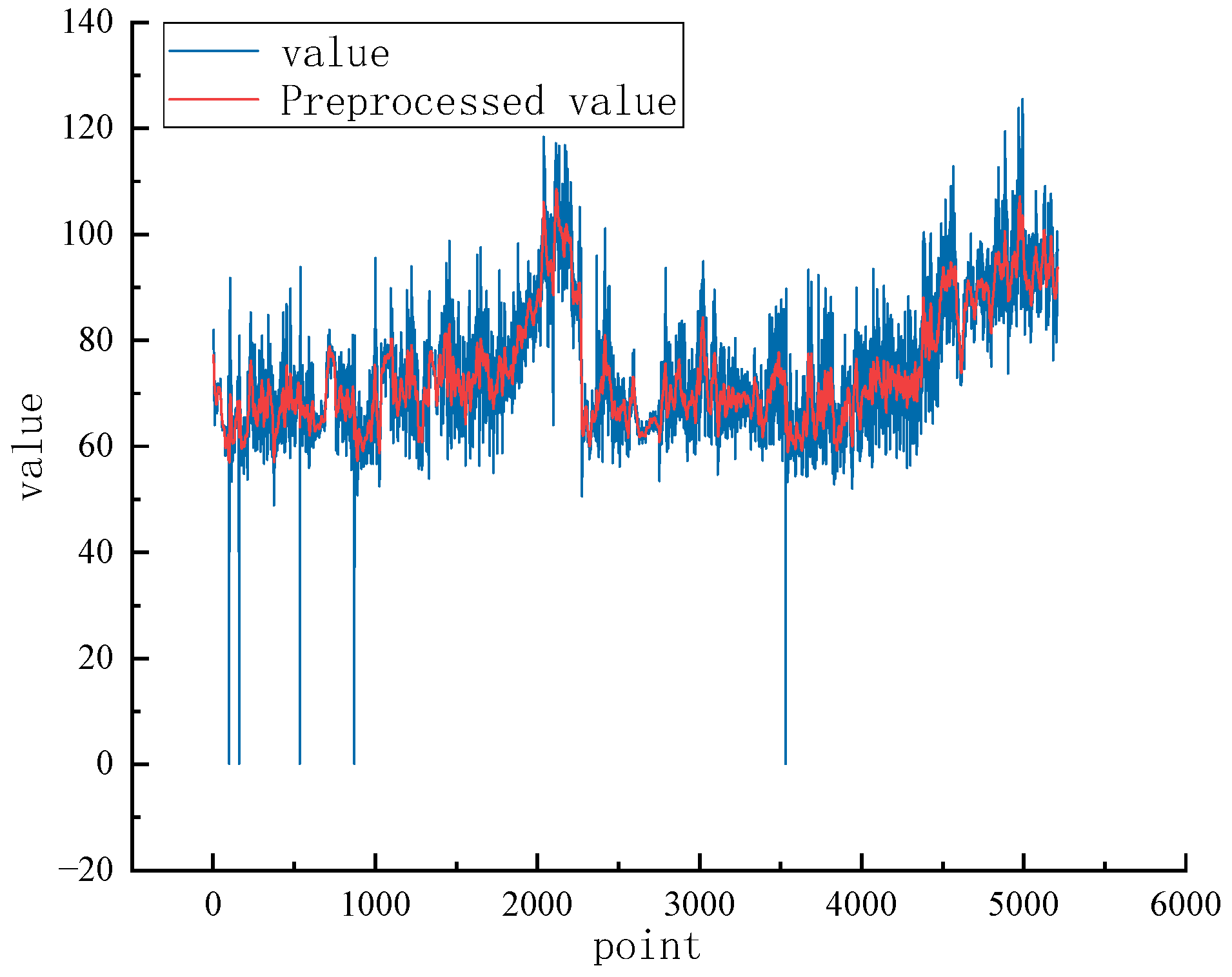 Processes 13 03748 g003