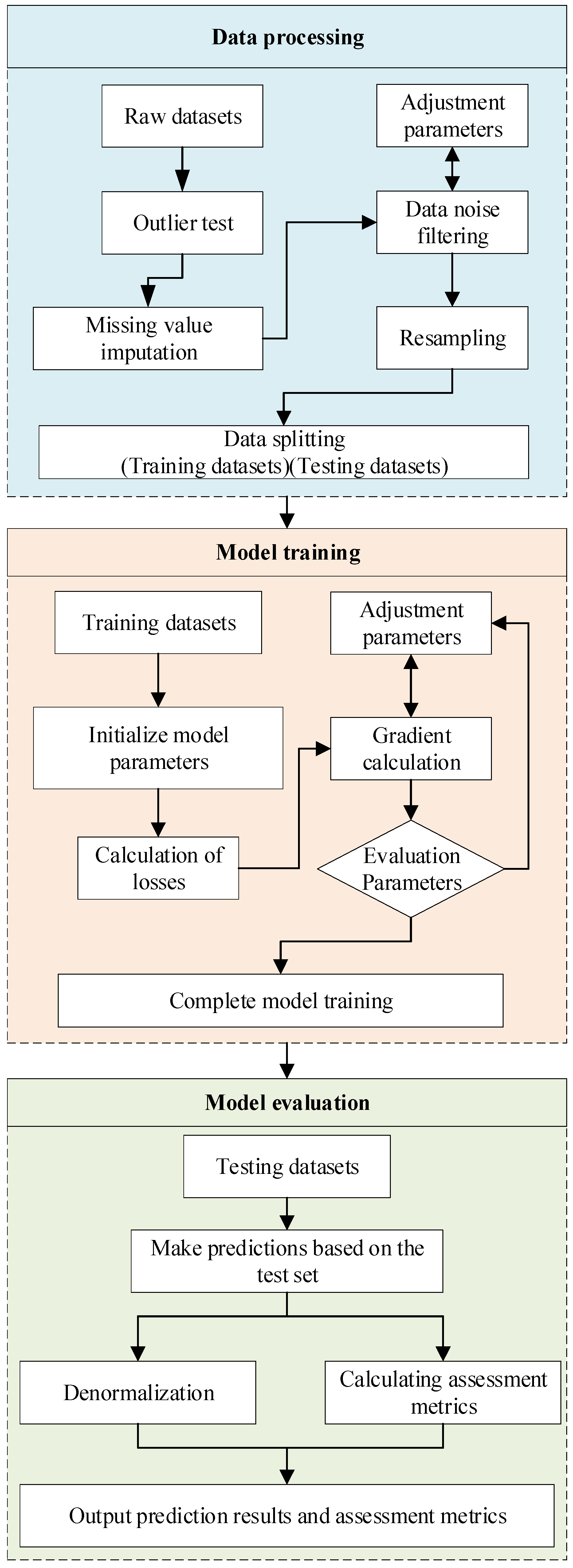 Processes 13 03748 g004