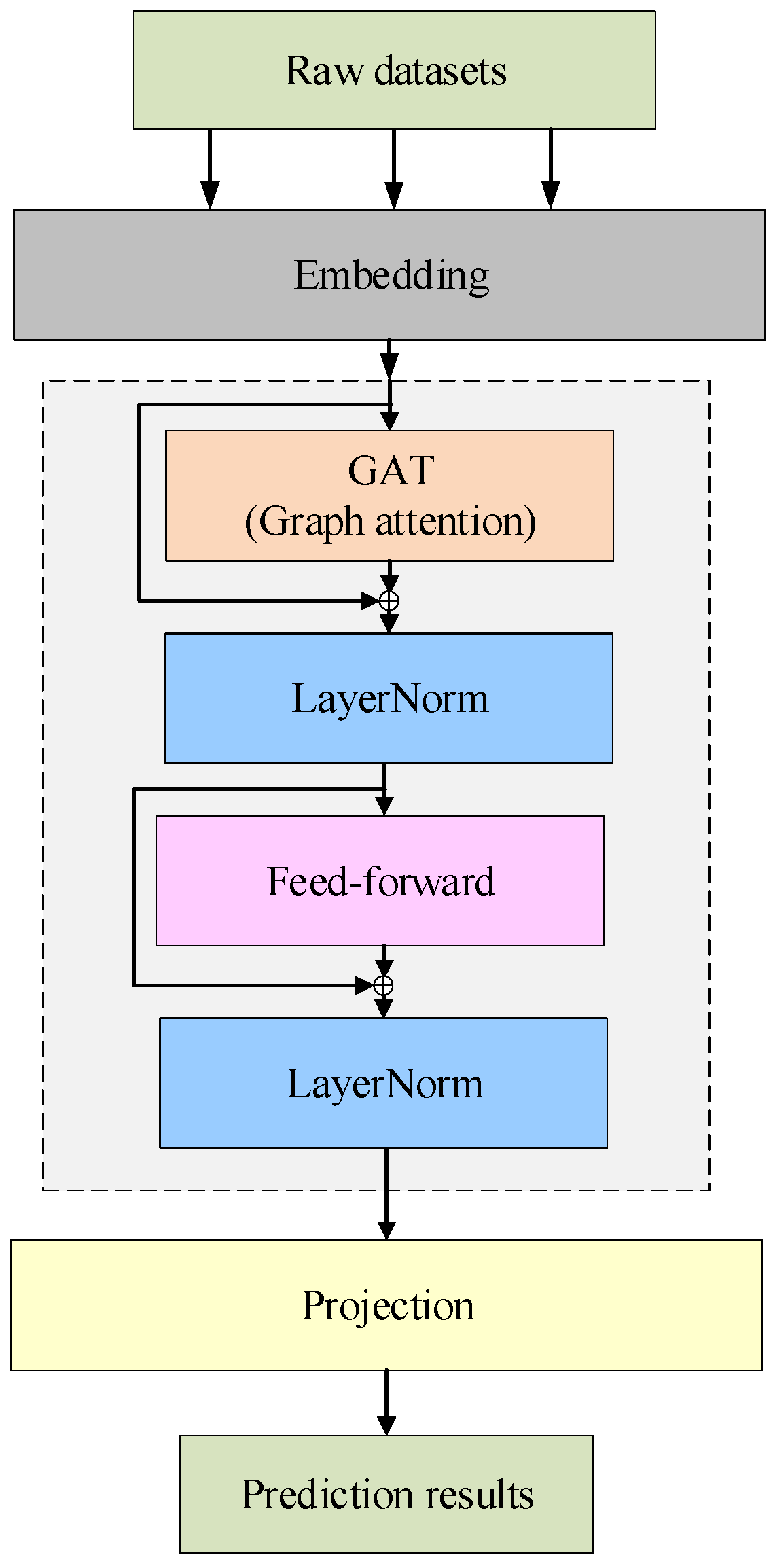 Processes 13 03748 g005