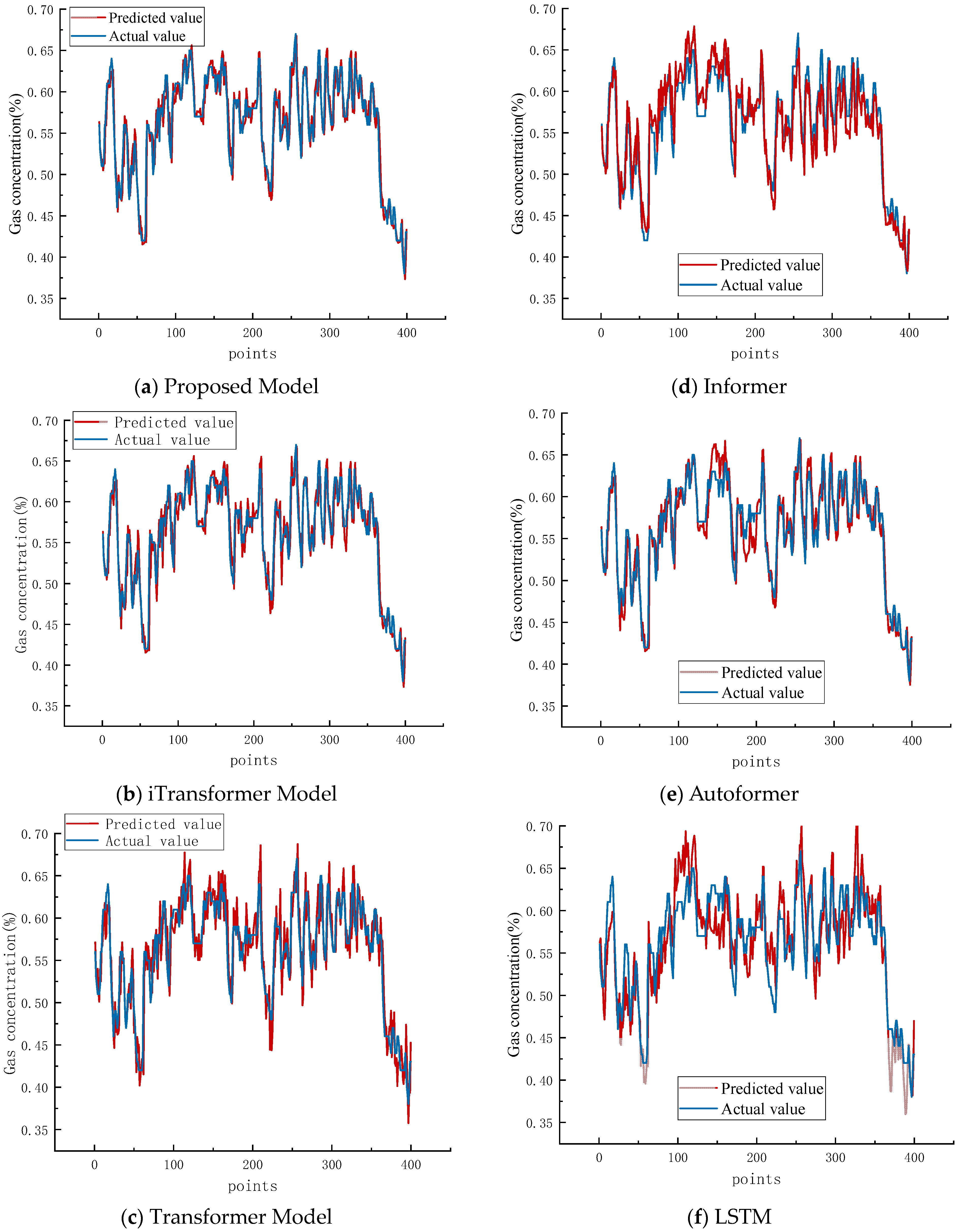 Processes 13 03748 g006