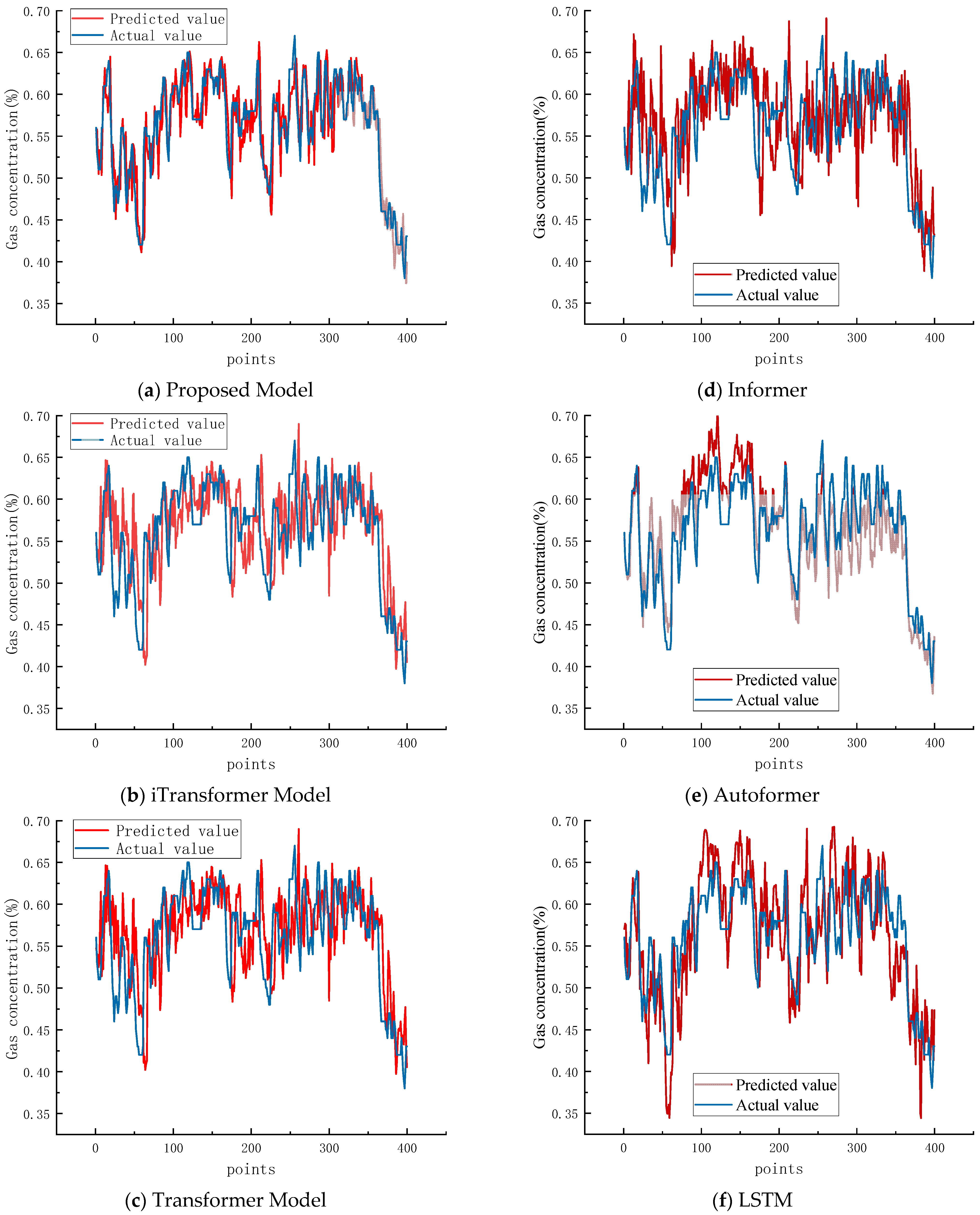 Processes 13 03748 g007