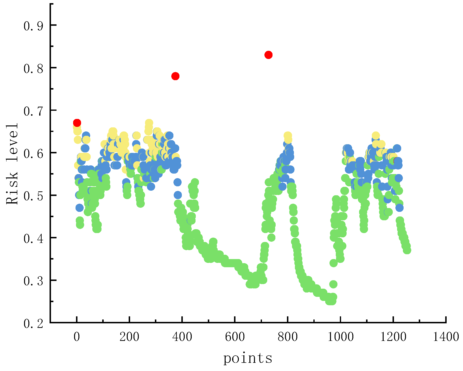Processes 13 03748 g008