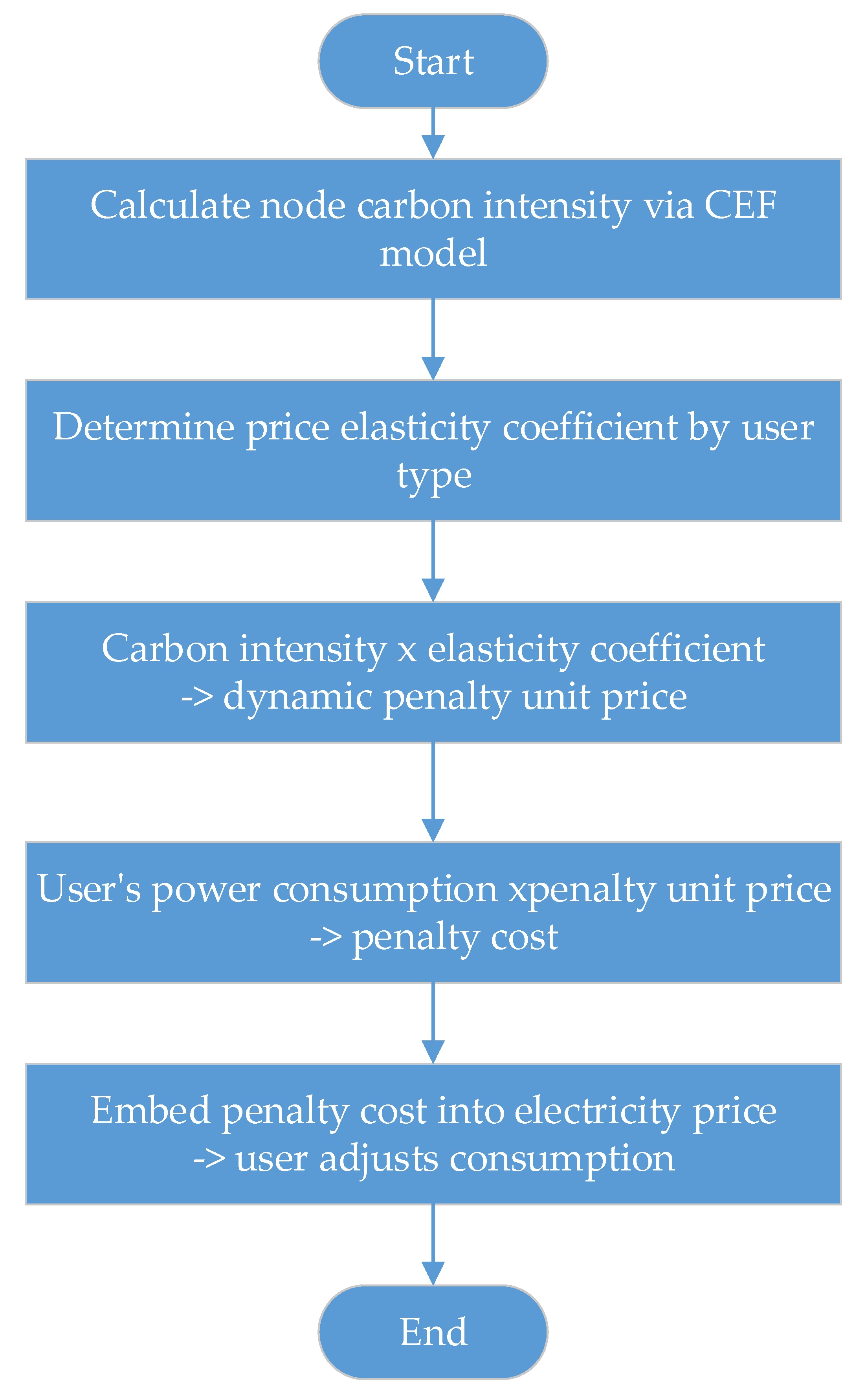 Processes 13 03749 g001