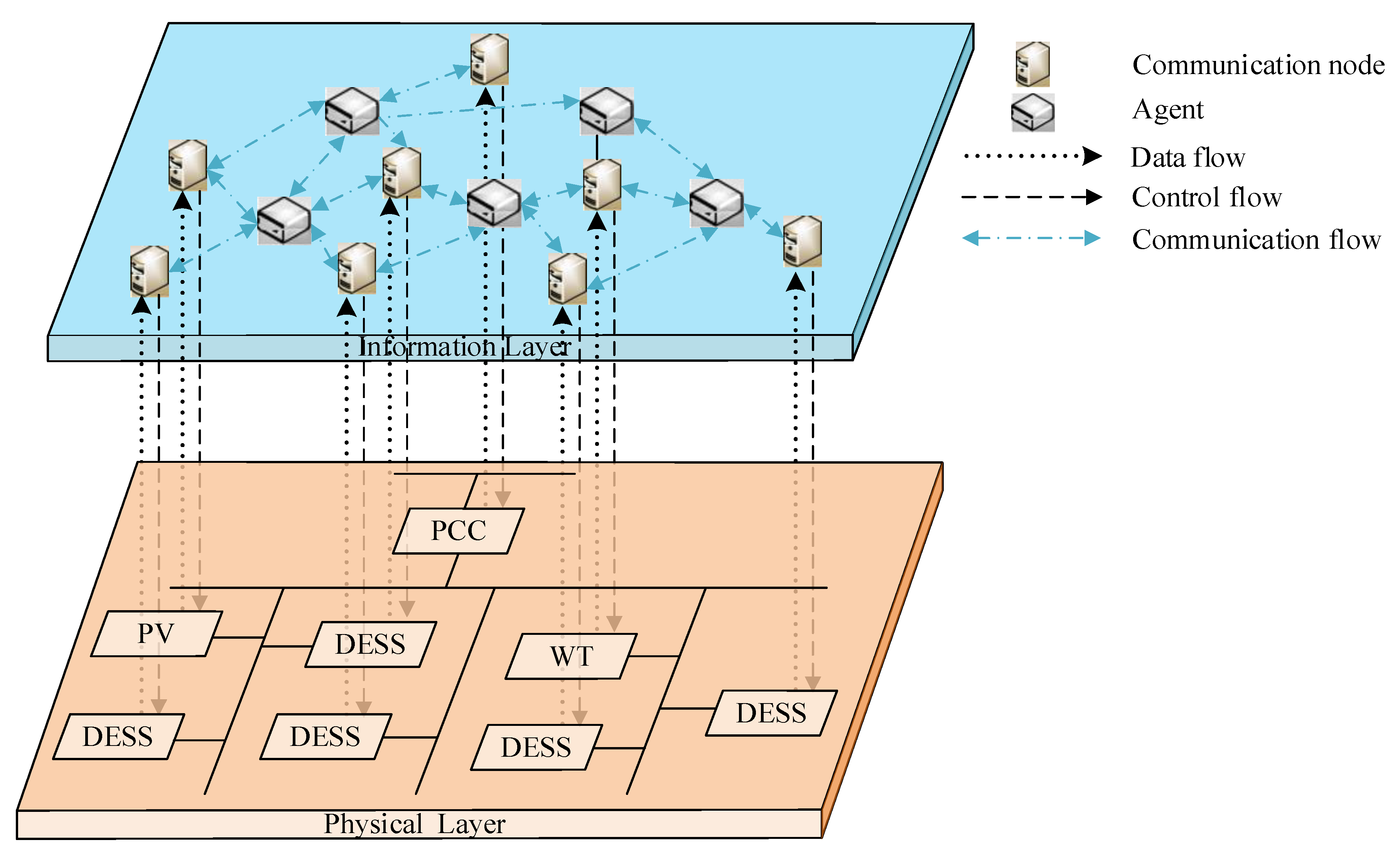 Processes 13 03749 g002