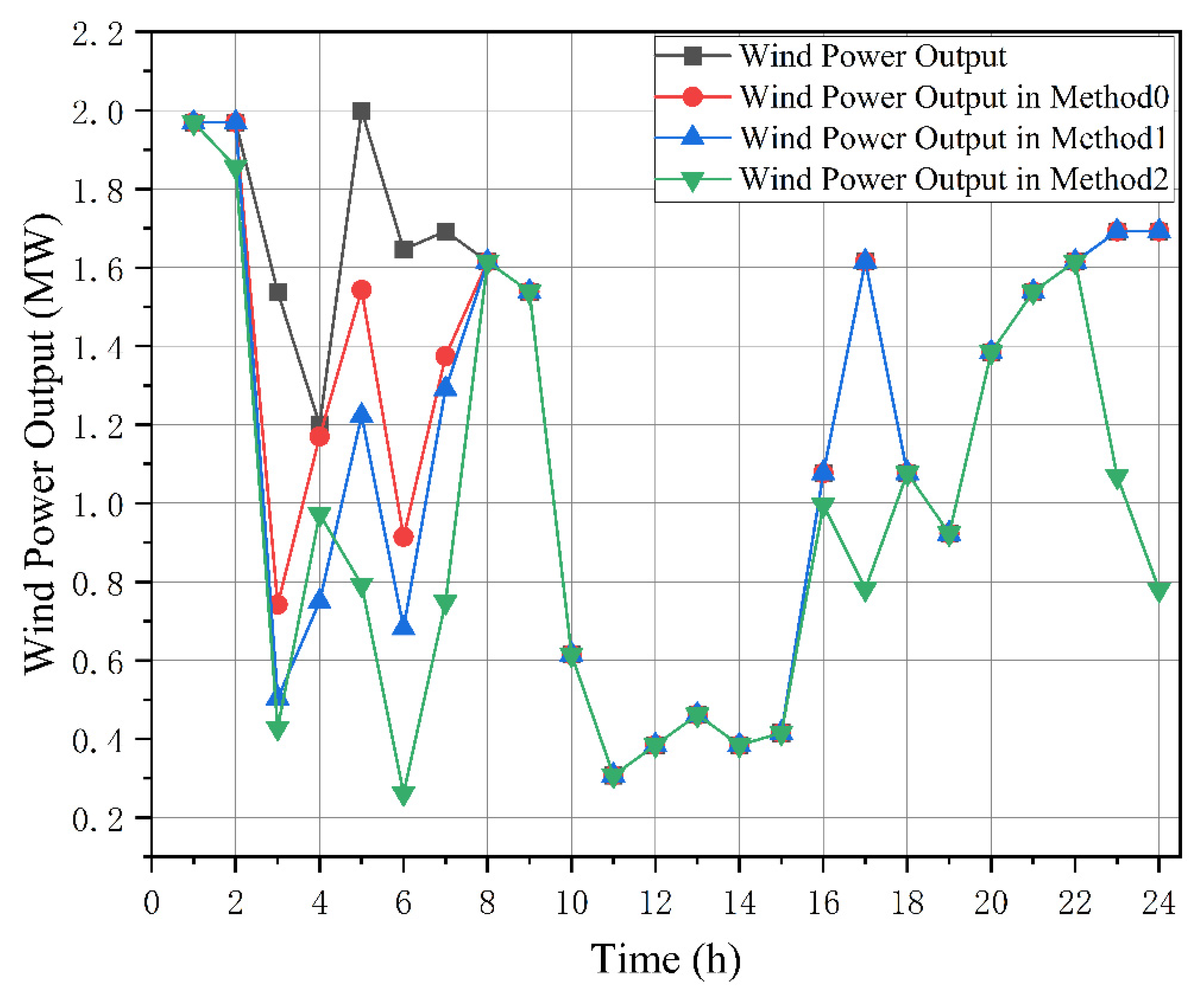 Processes 13 03749 g004