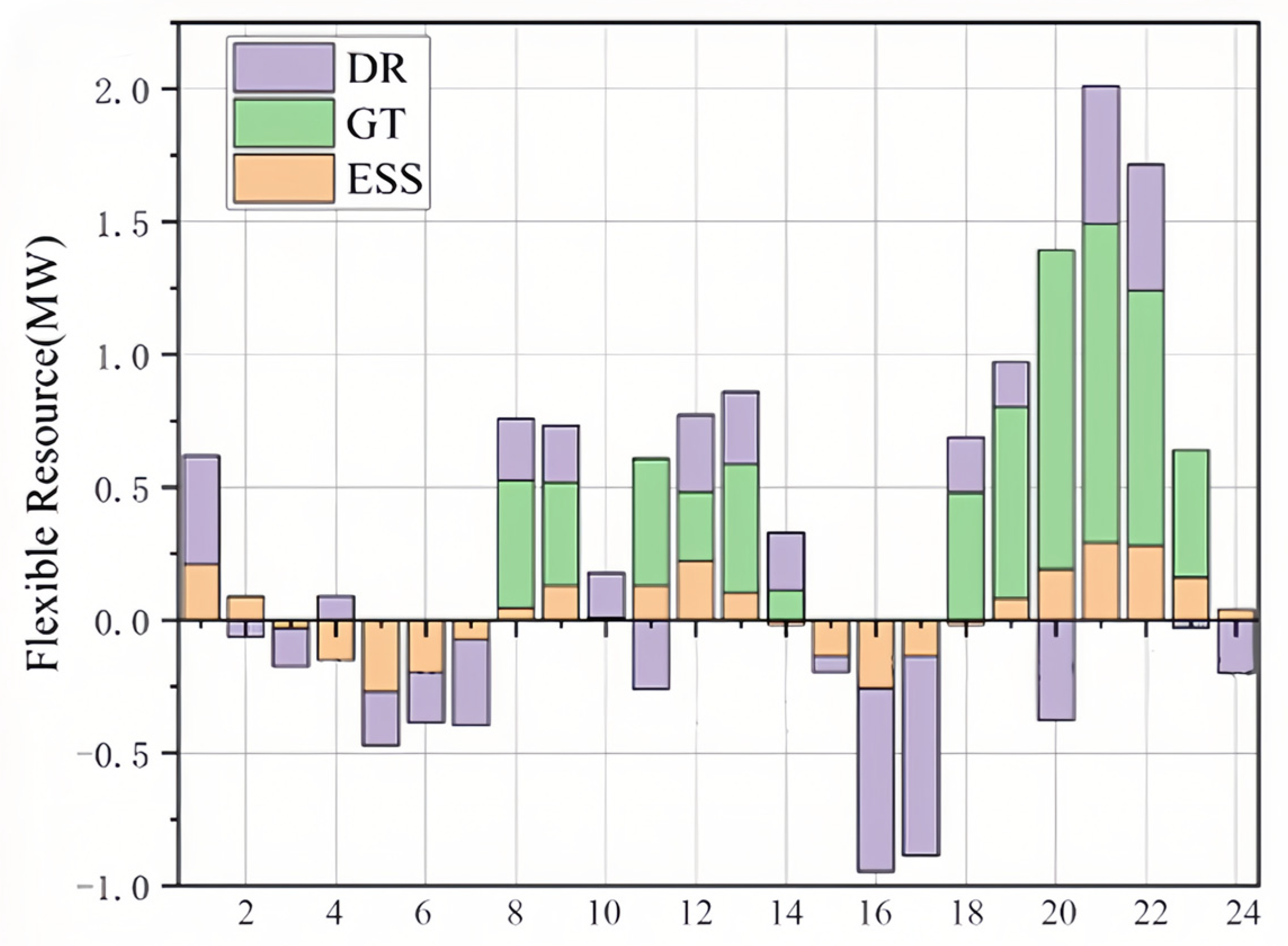 Processes 13 03749 g005