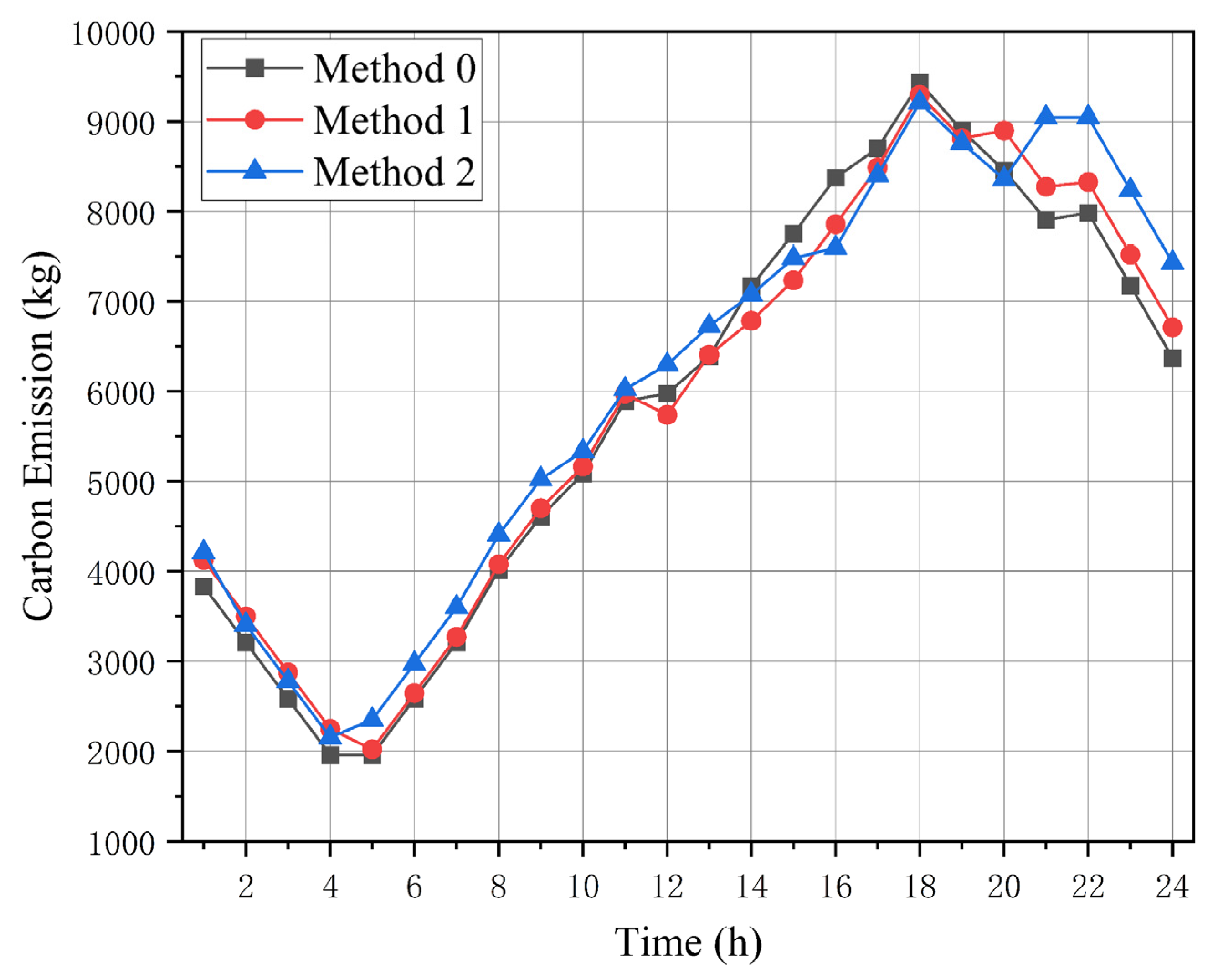 Processes 13 03749 g006