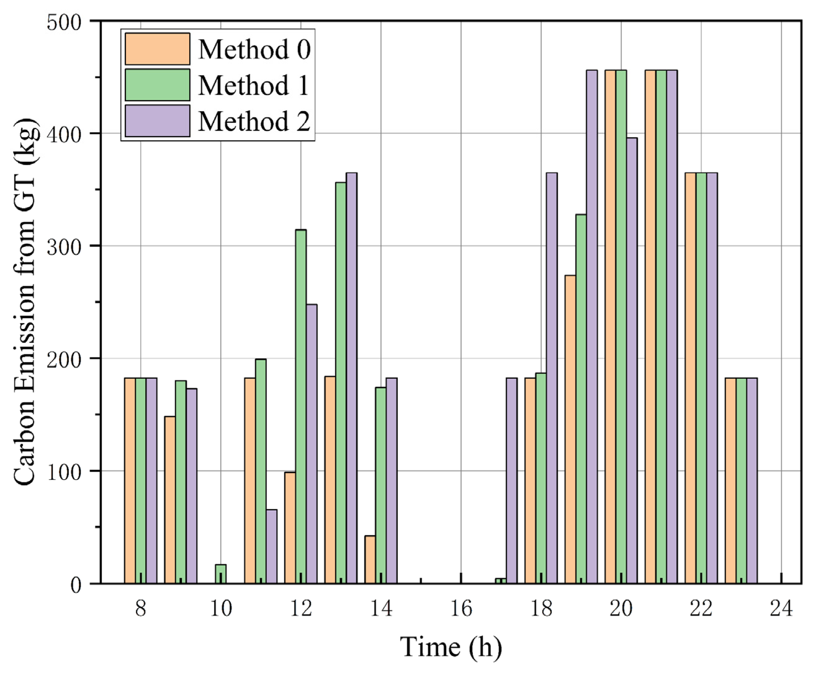 Processes 13 03749 g007
