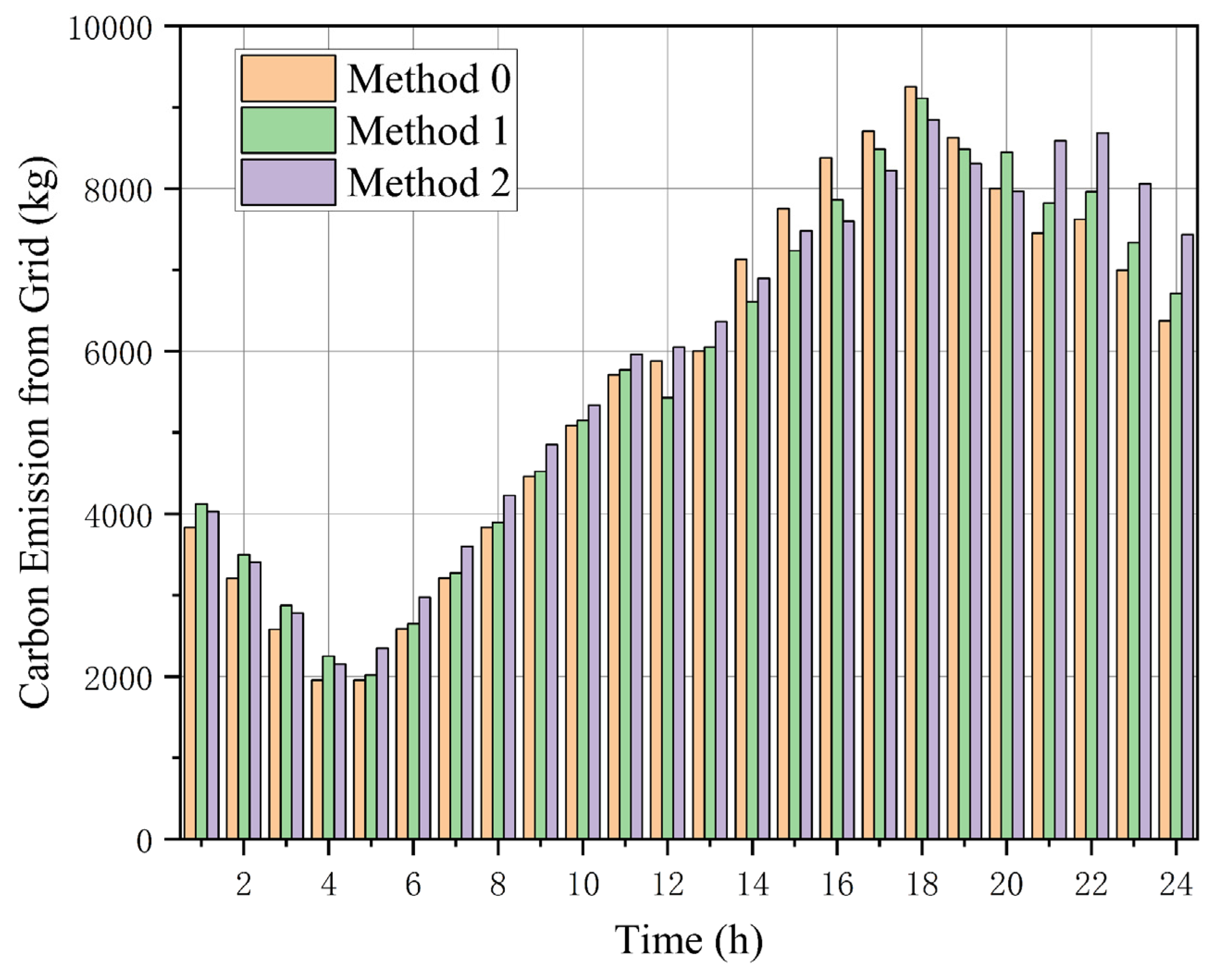 Processes 13 03749 g008