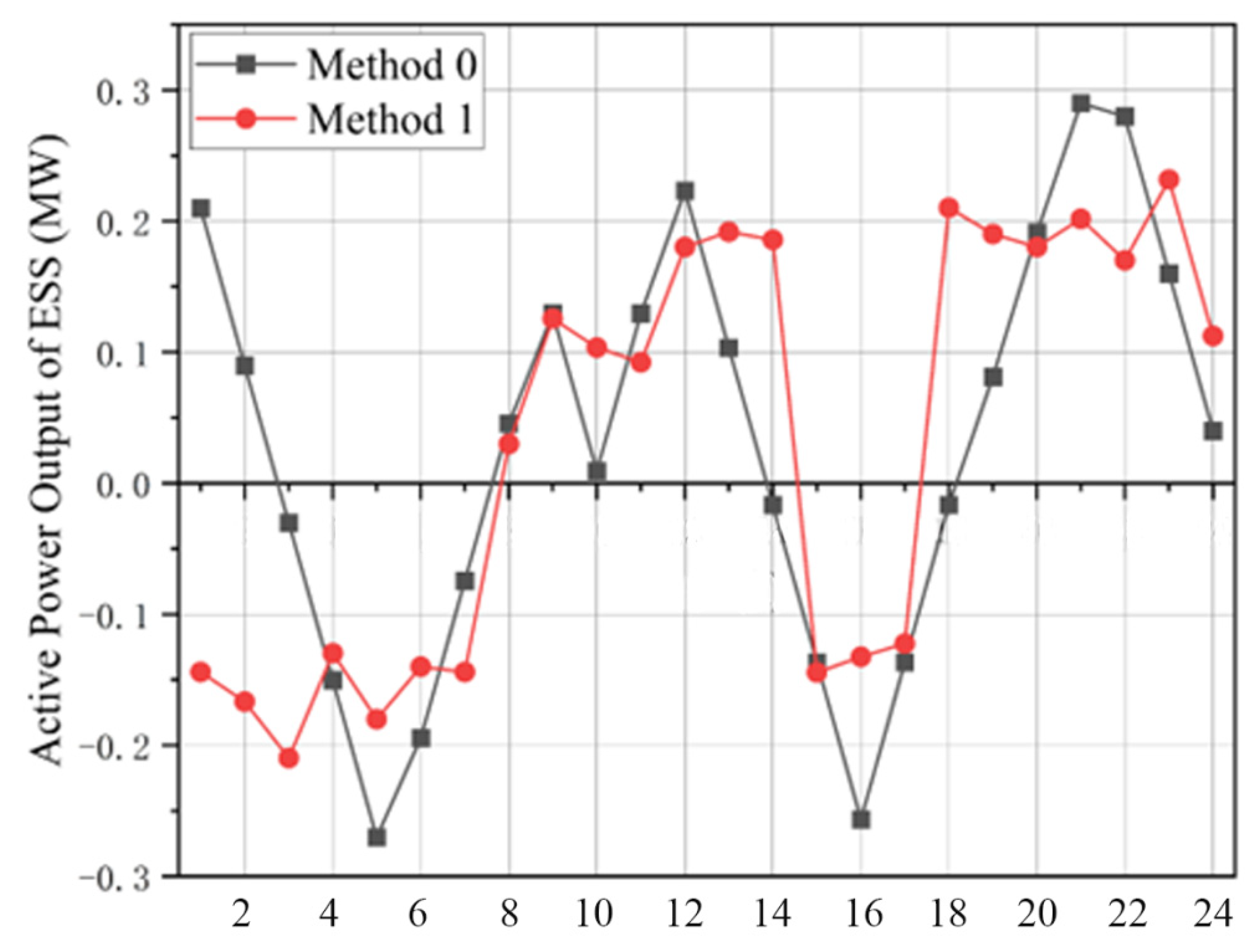 Processes 13 03749 g009