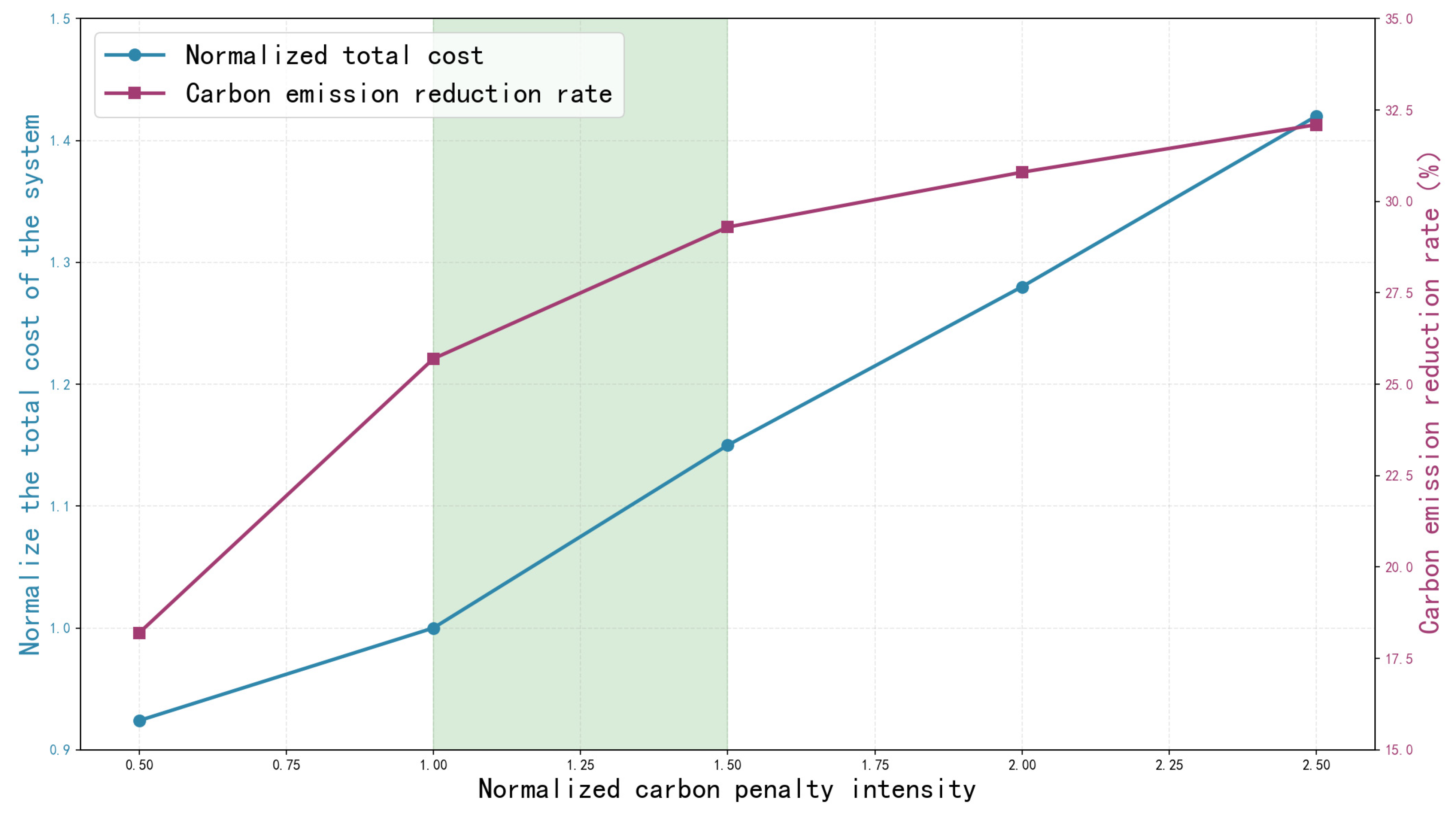 Processes 13 03749 g010