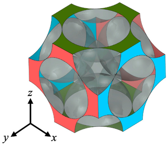 A Comparative Study Between a Lattice Boltzmann Method and a Finite ...
