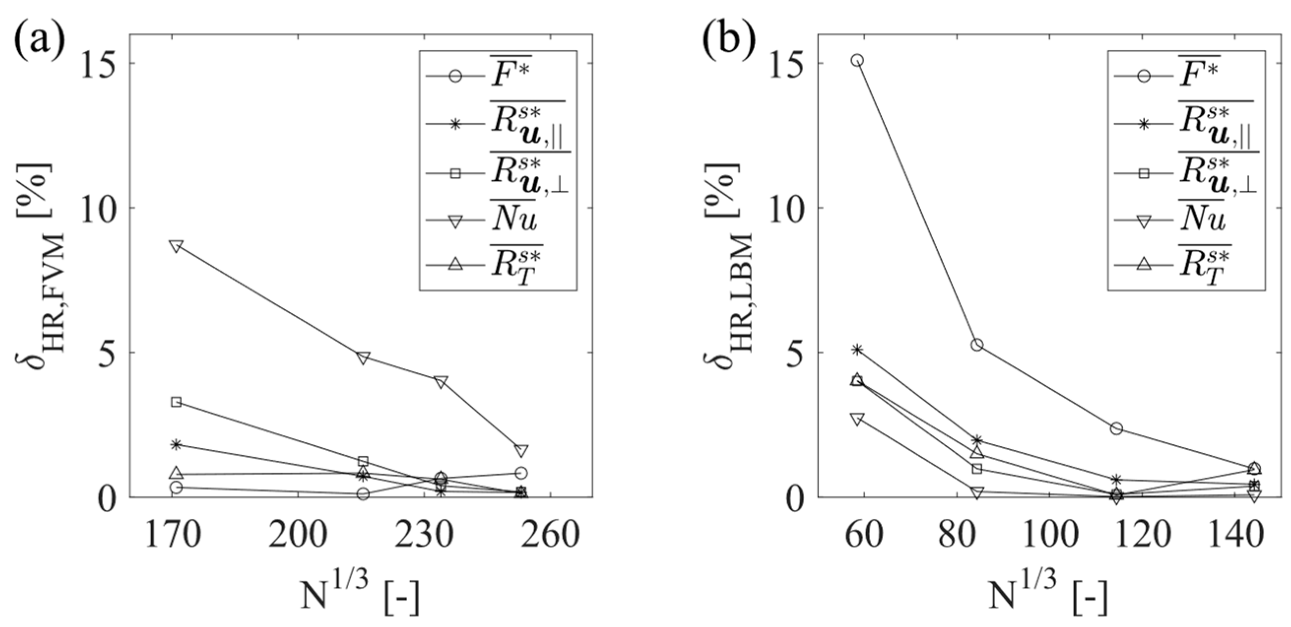 Processes 13 03753 g007 Processes 13 03753 g007