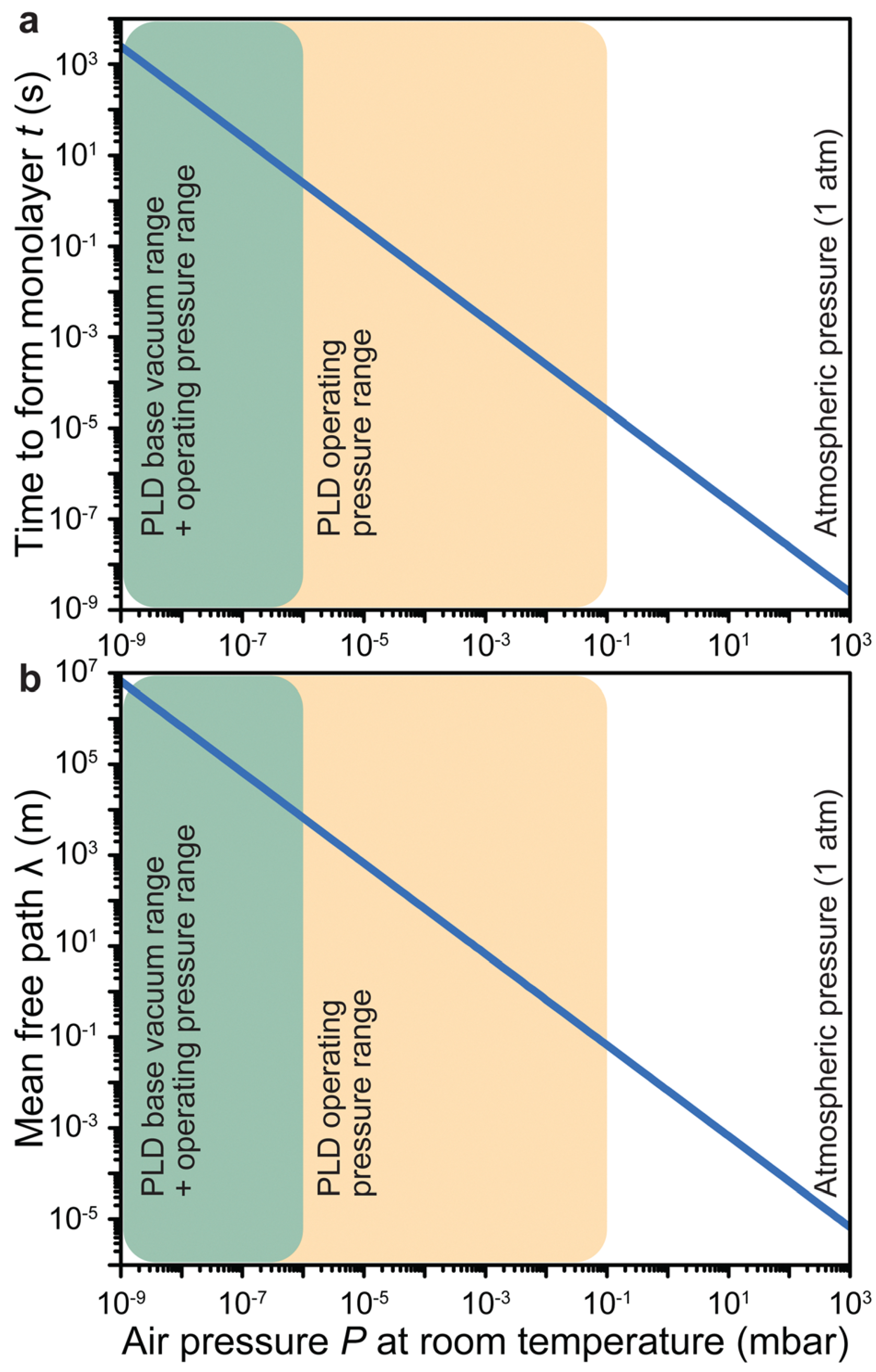 Processes 13 03755 g005