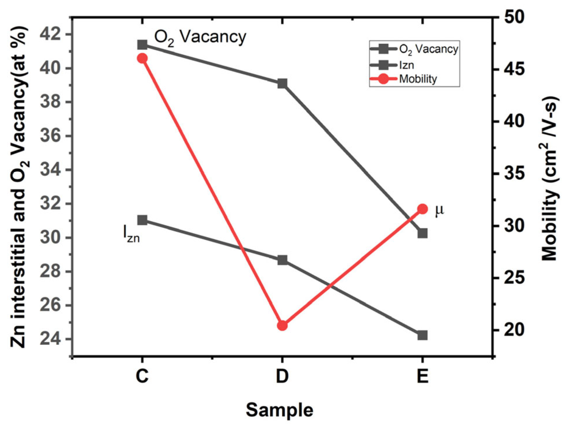 Processes 13 03755 g007