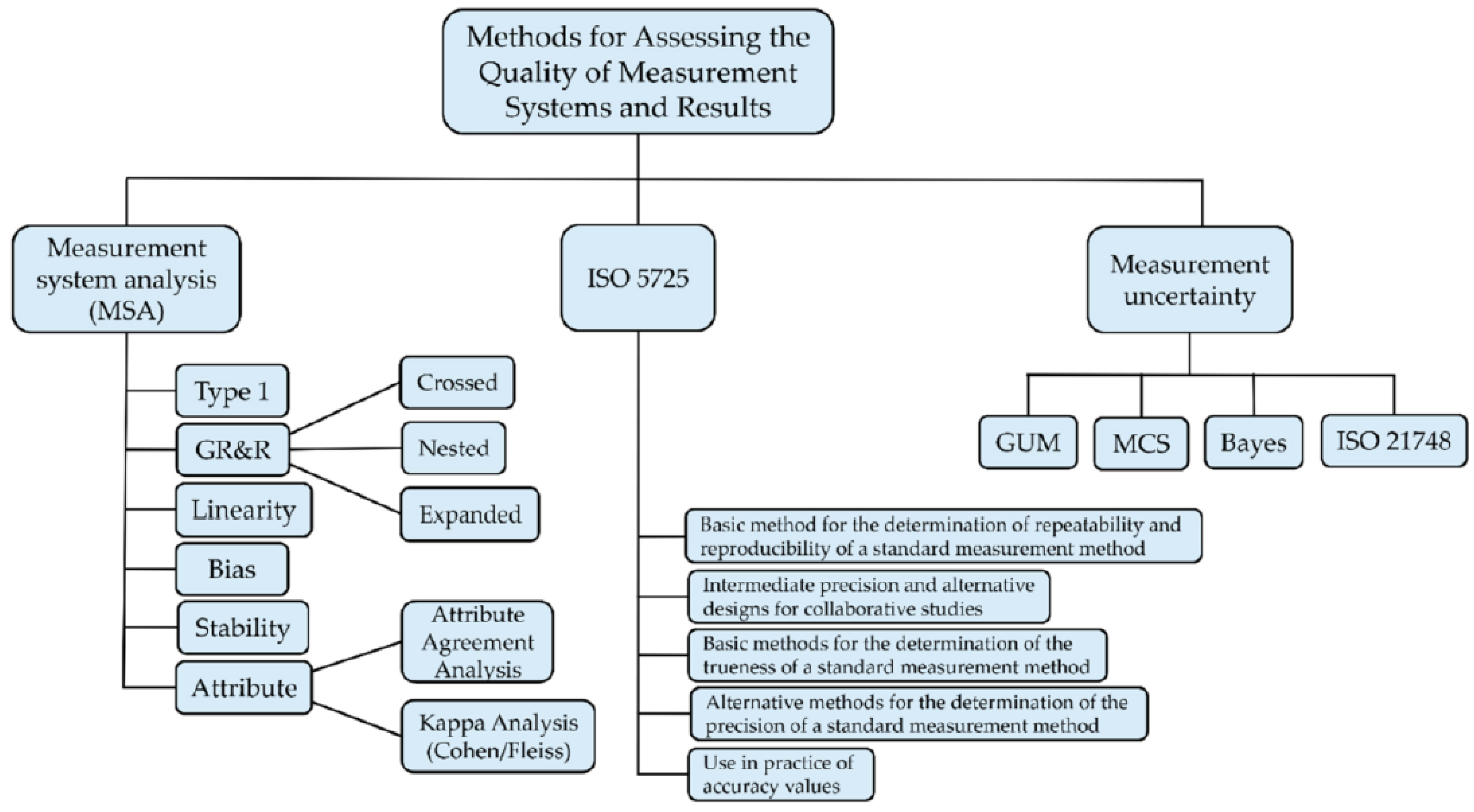 Processes 13 03755 g008
