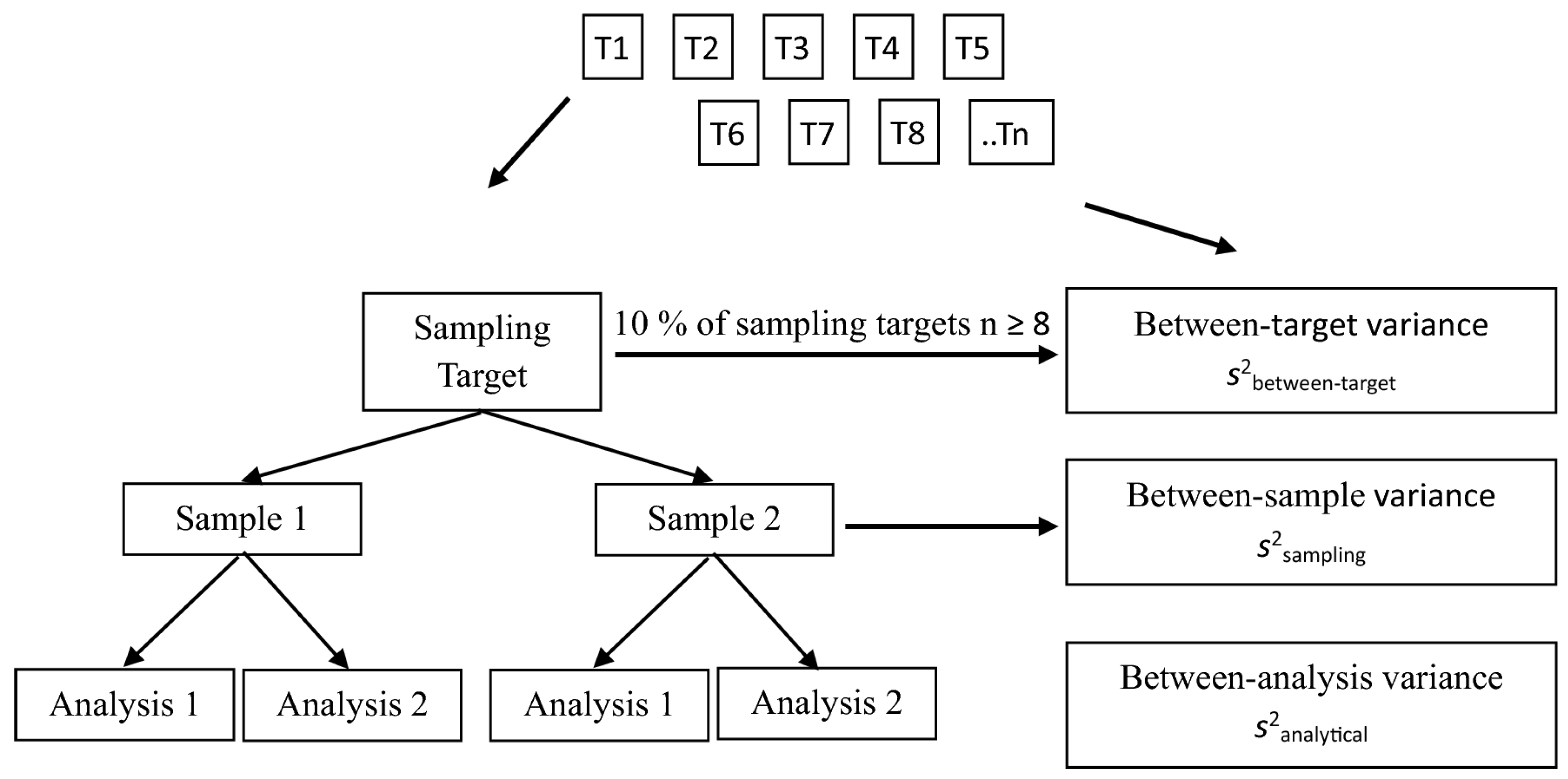 Processes 13 03755 g010