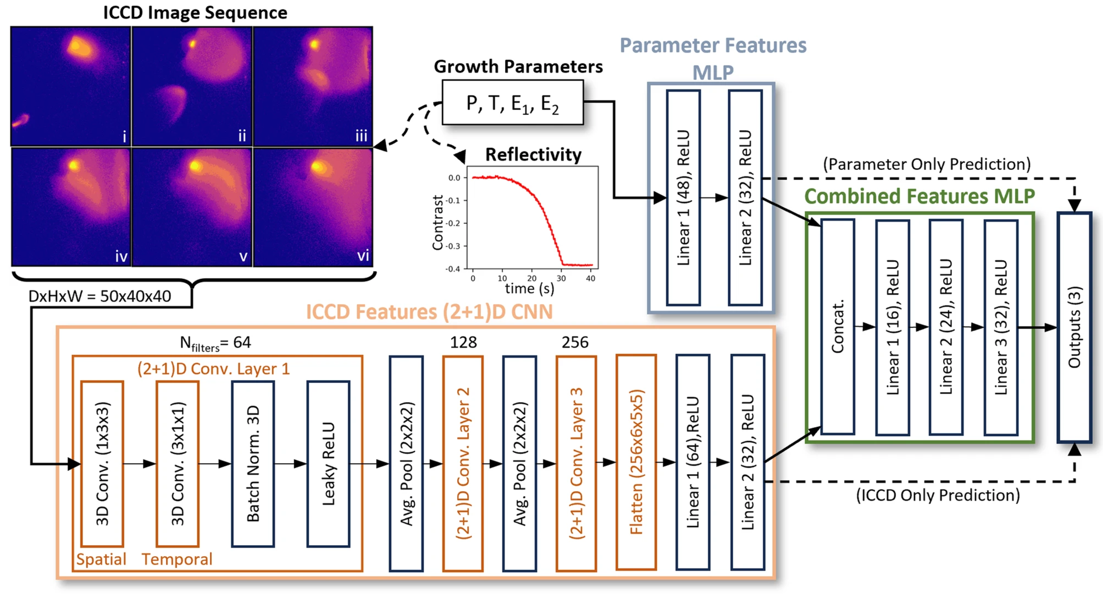 Processes 13 03755 g011