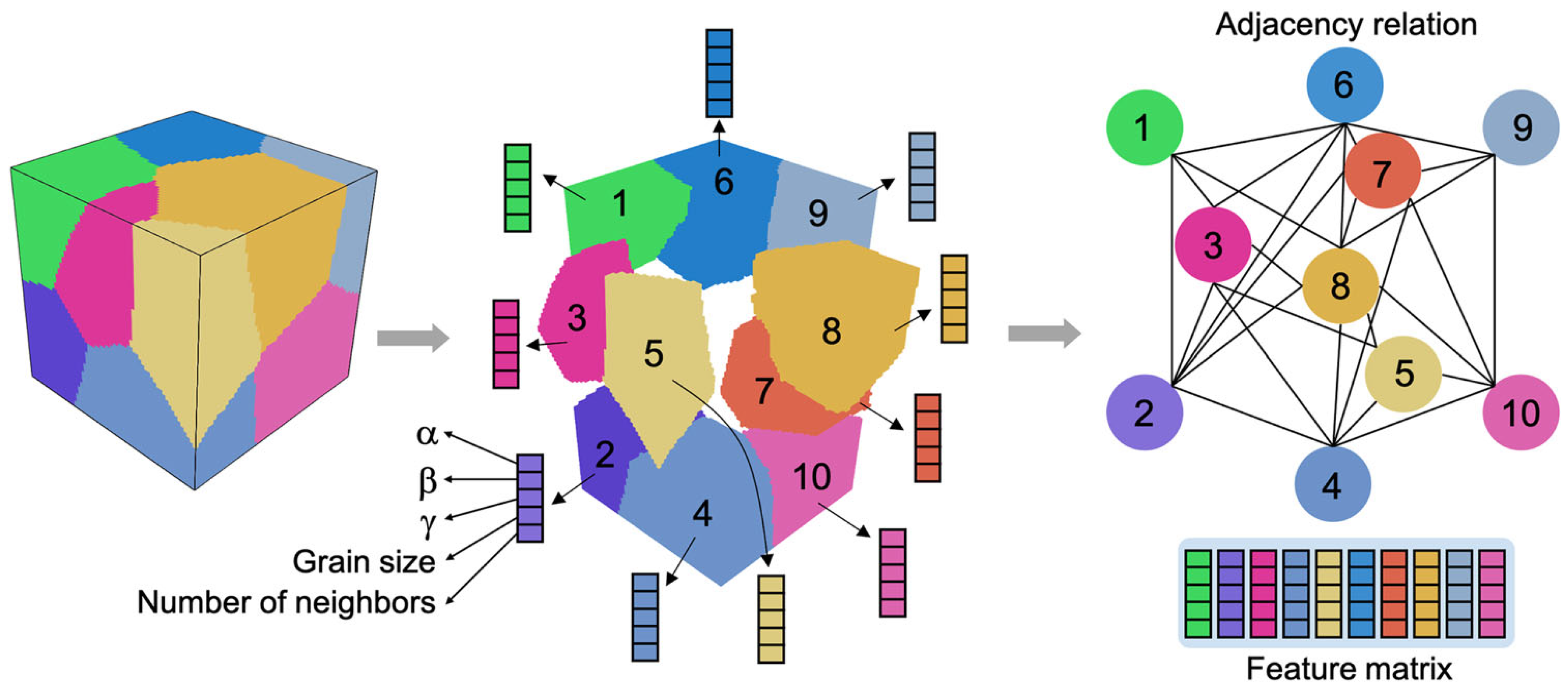 Processes 13 03755 g013