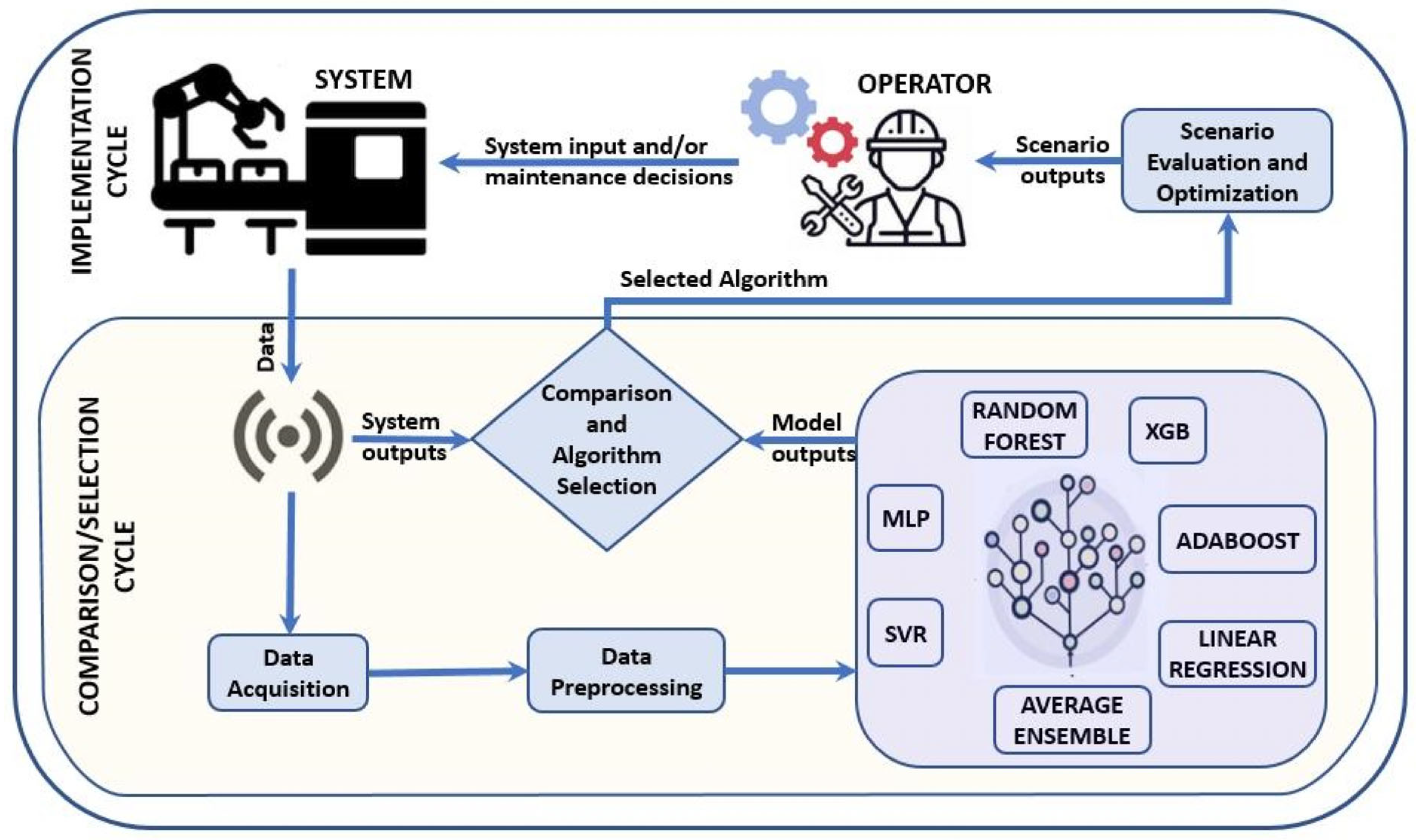Processes 13 03755 g015