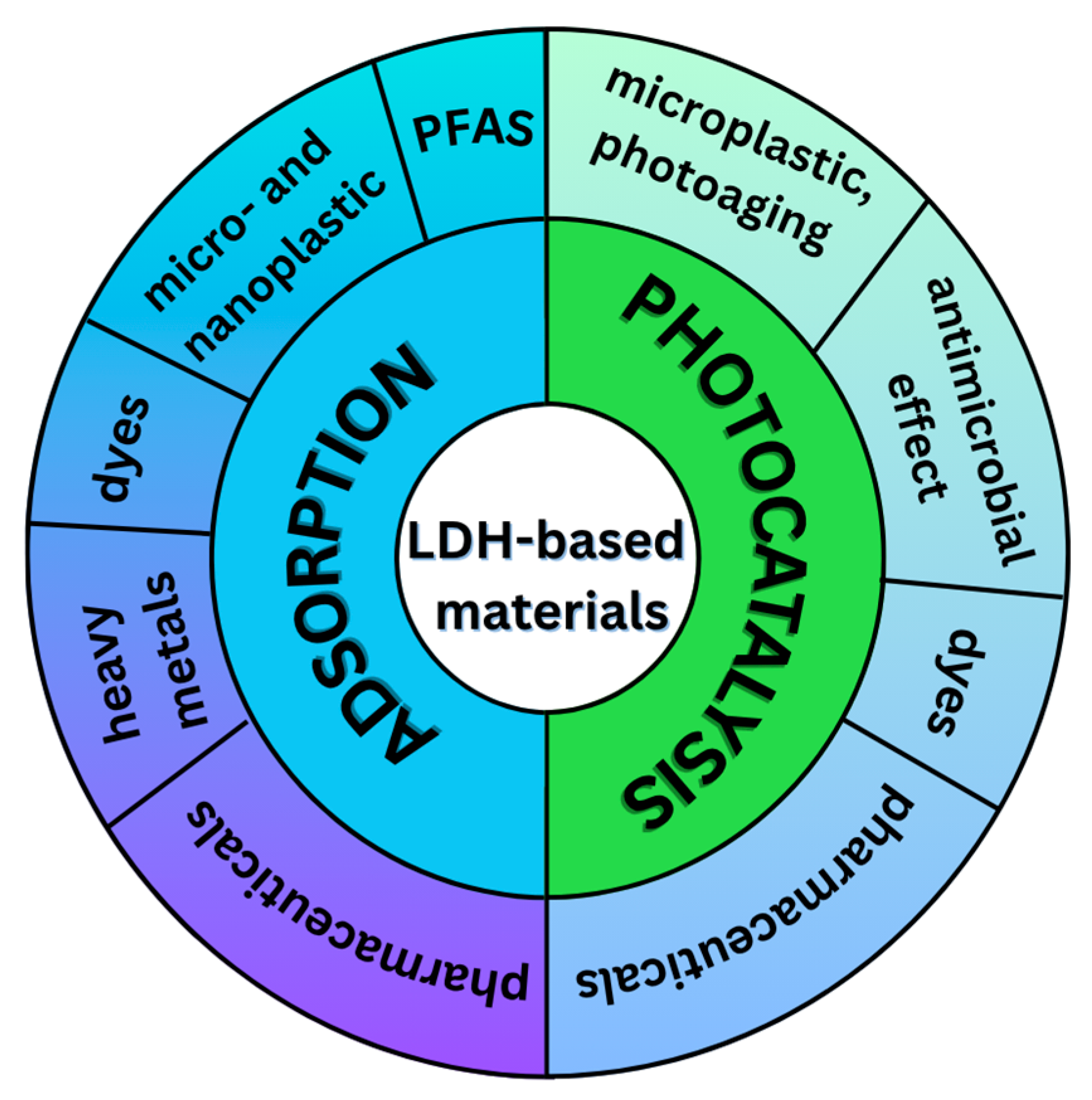 Processes 13 03757 g001