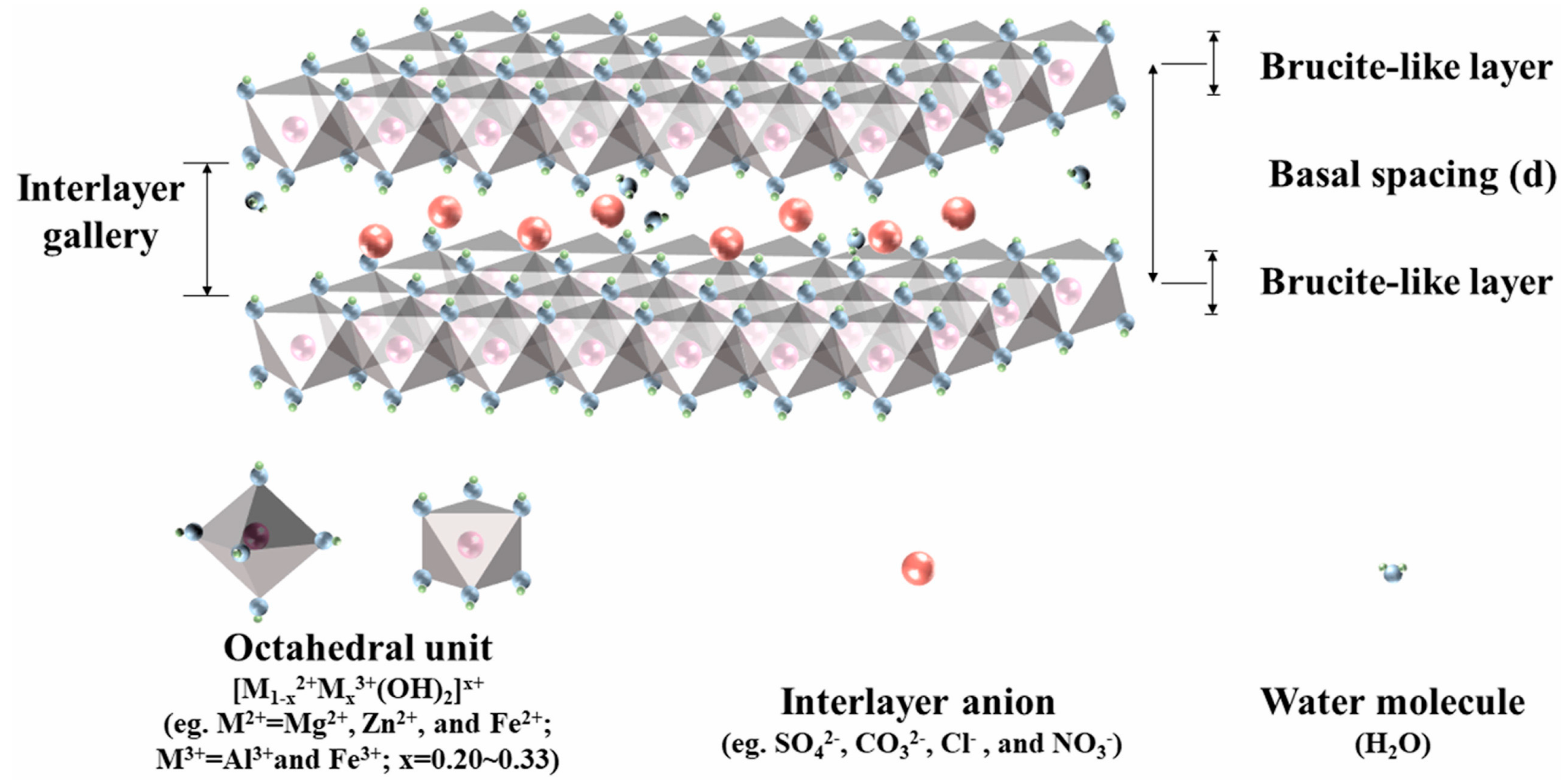 Processes 13 03757 g002