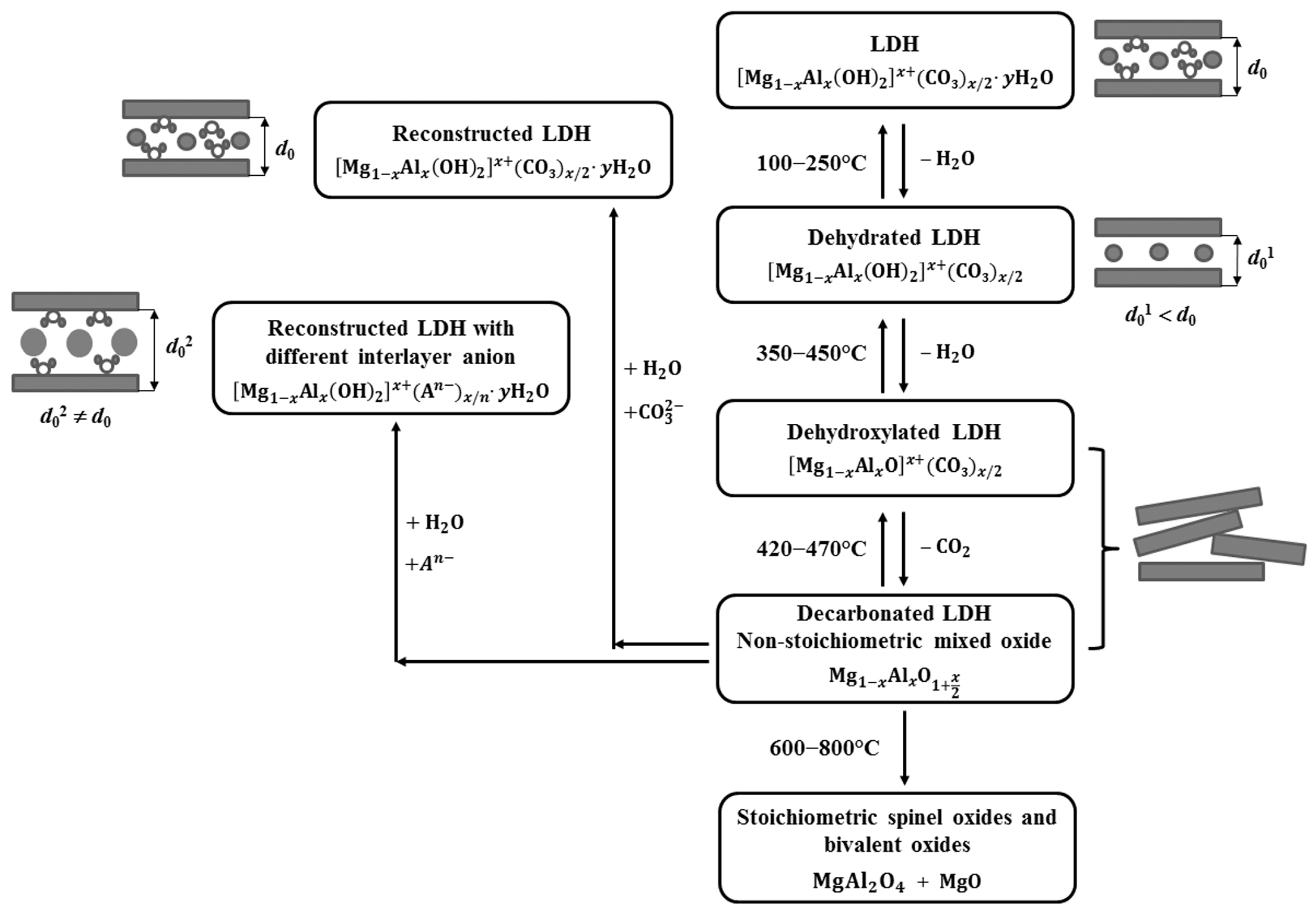 Processes 13 03757 g003