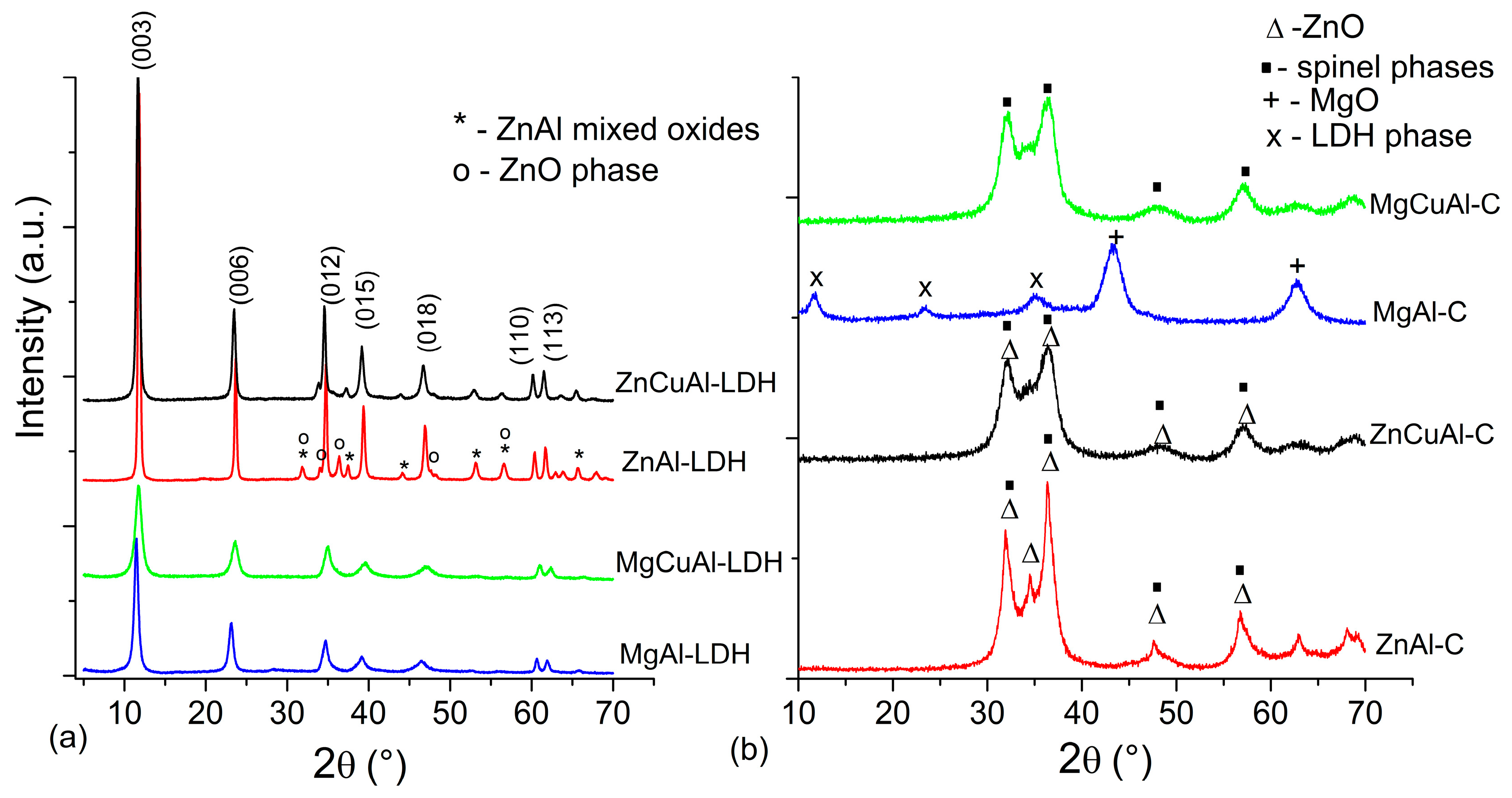 Processes 13 03757 g004