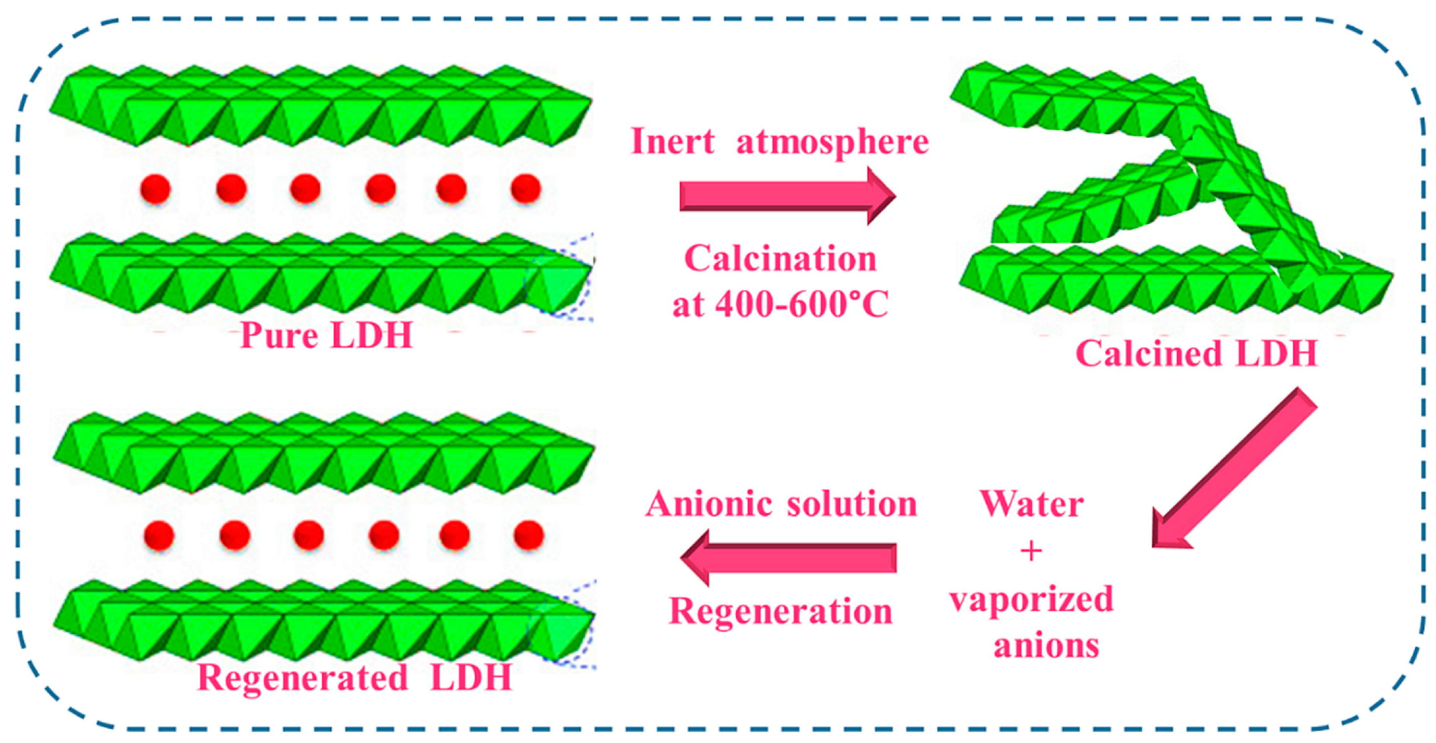 Processes 13 03757 g005