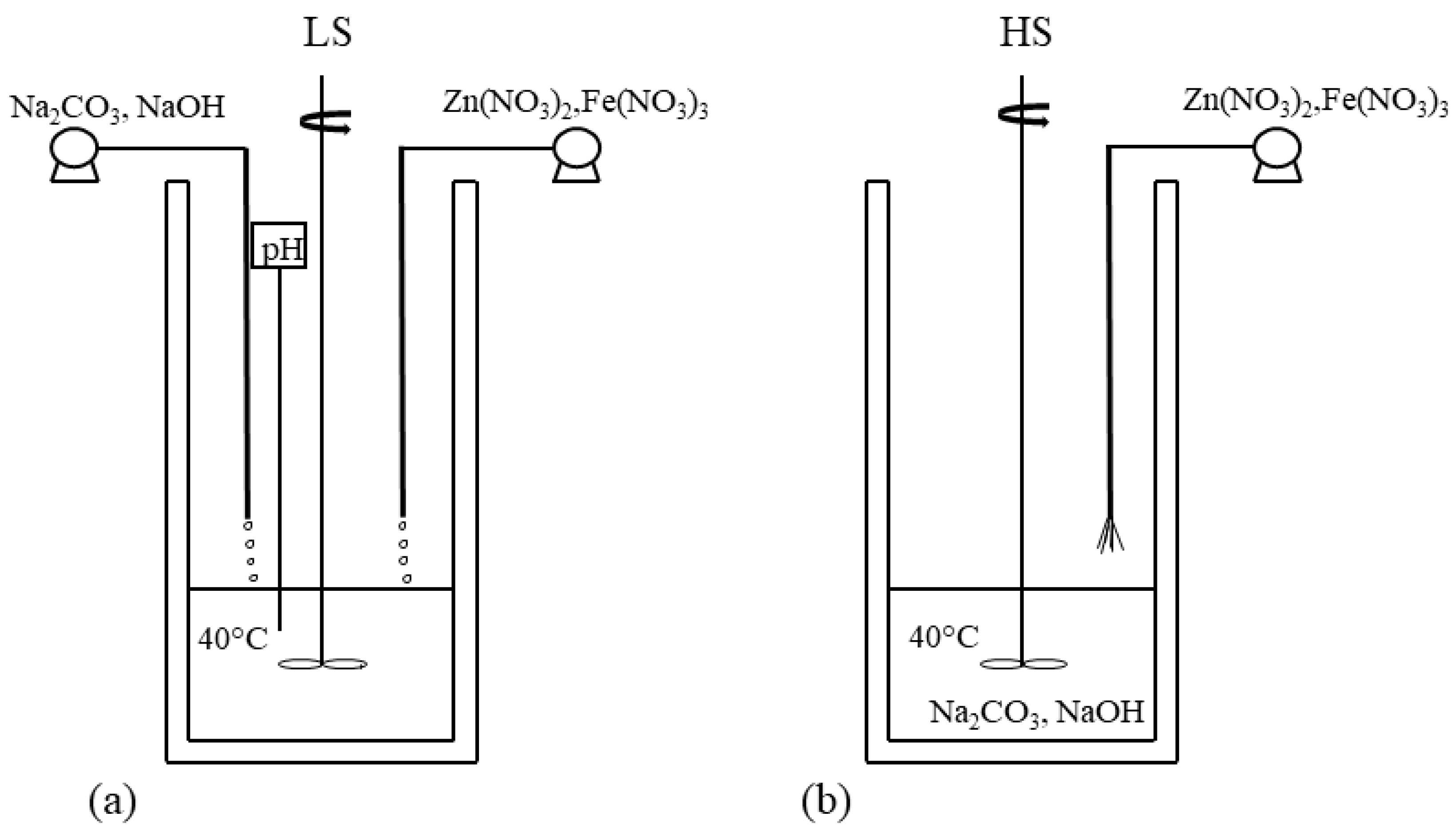 Processes 13 03757 g006