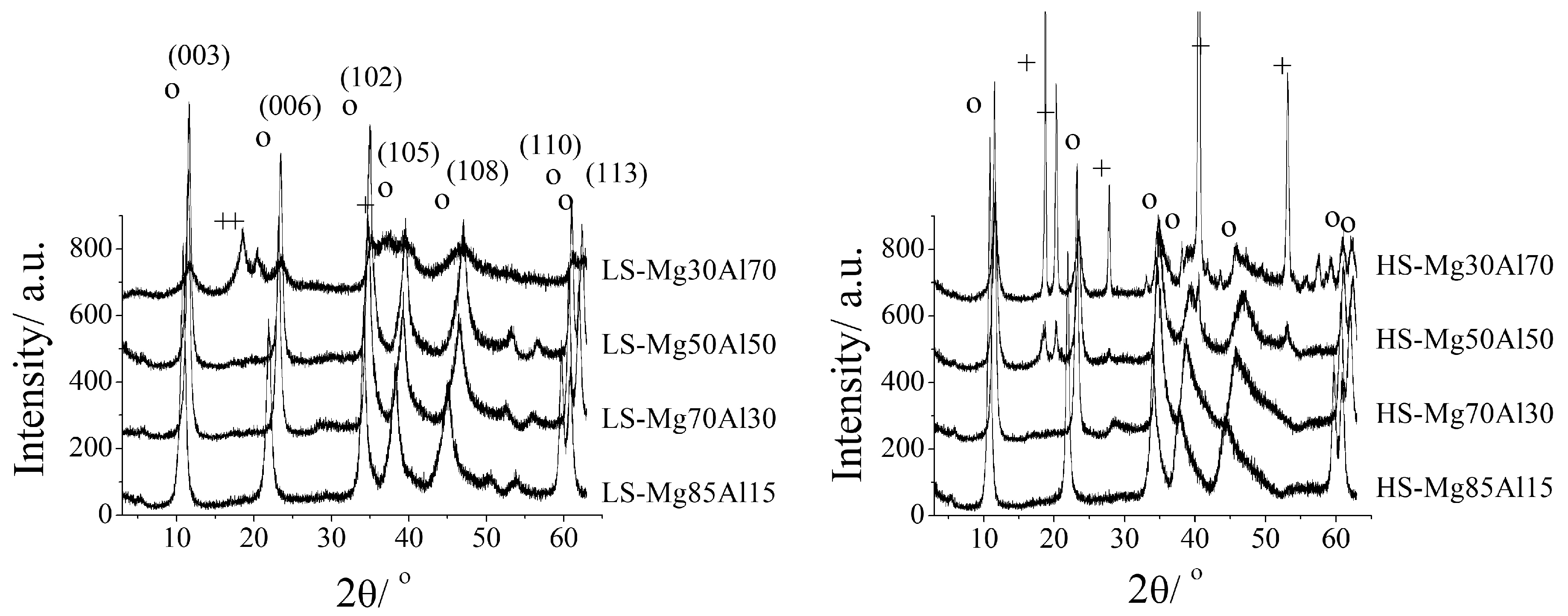 Processes 13 03757 g007