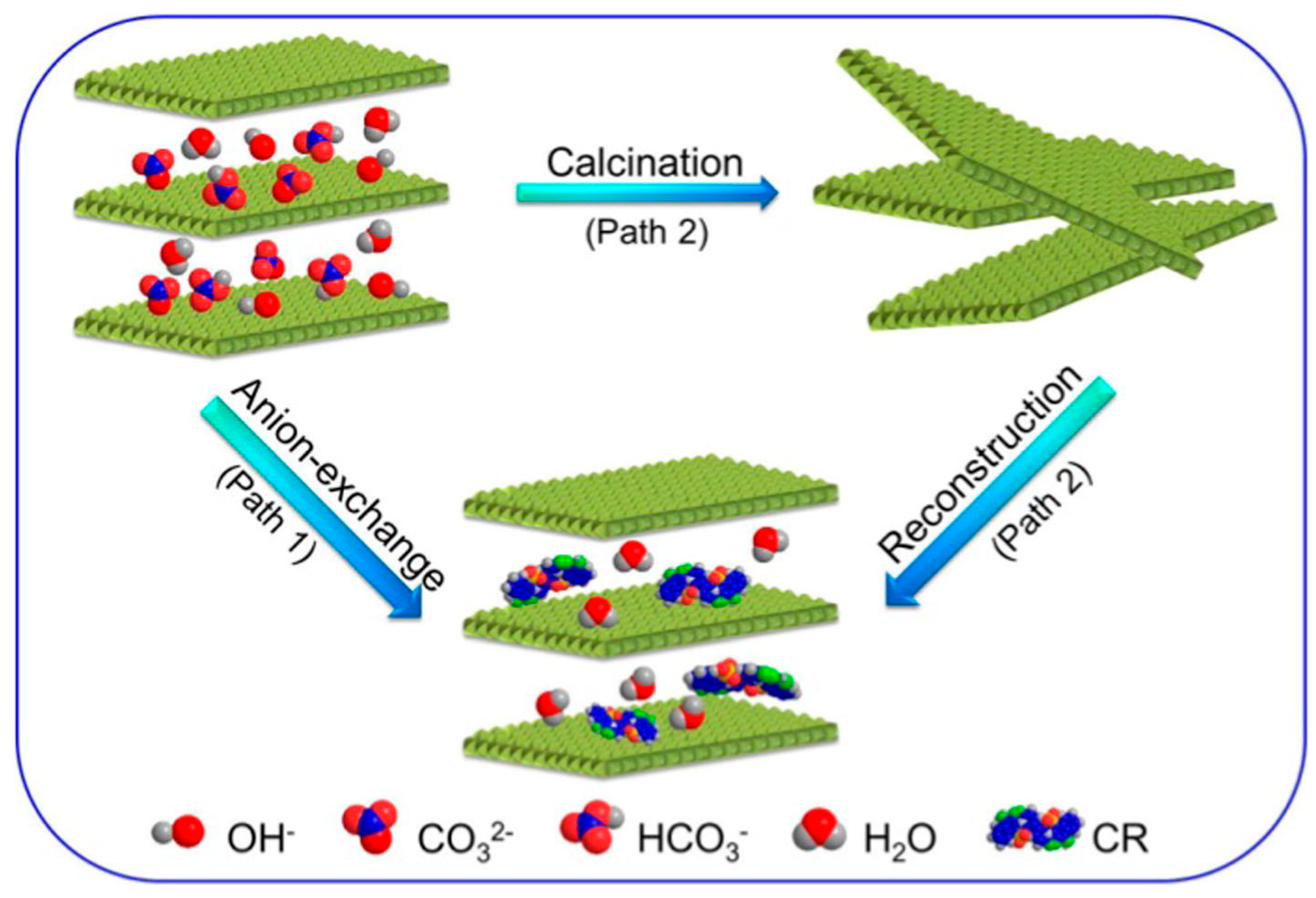 Processes 13 03757 g008