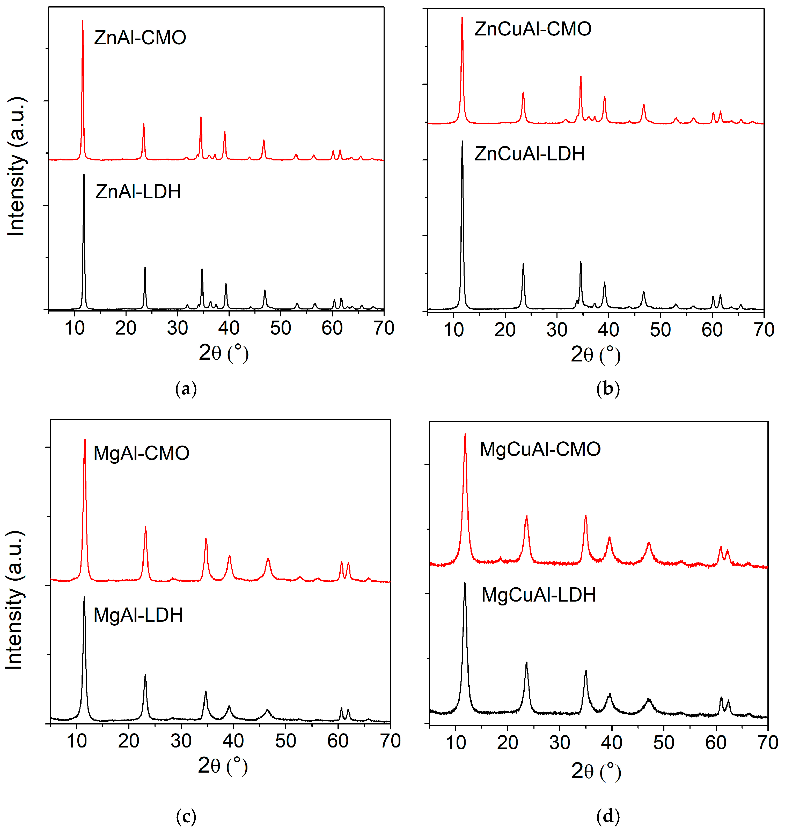 Processes 13 03757 g009