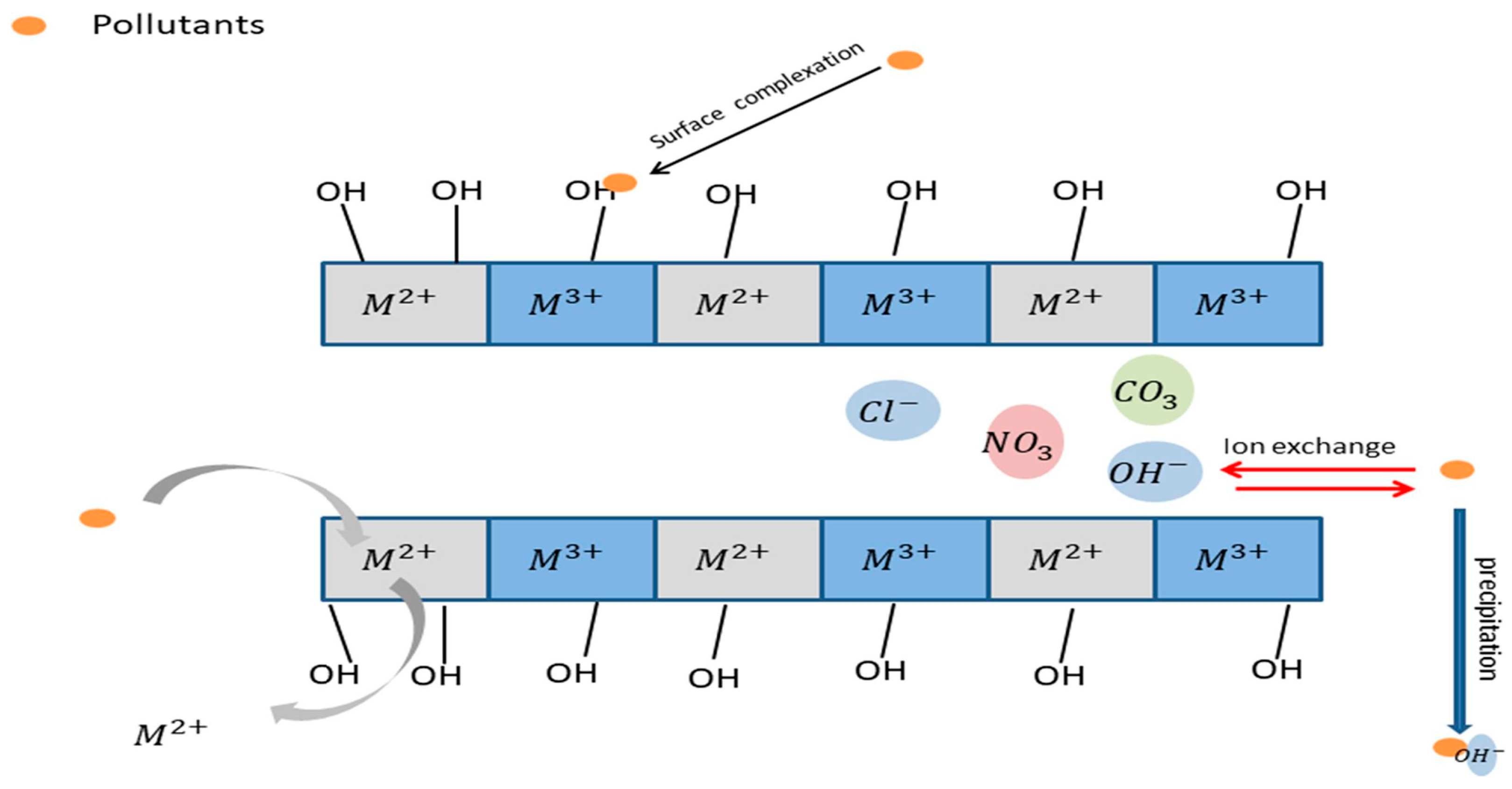 Processes 13 03757 g010