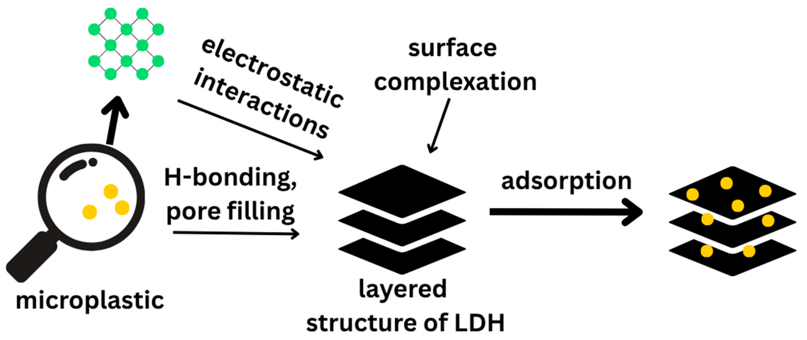 Processes 13 03757 g011
